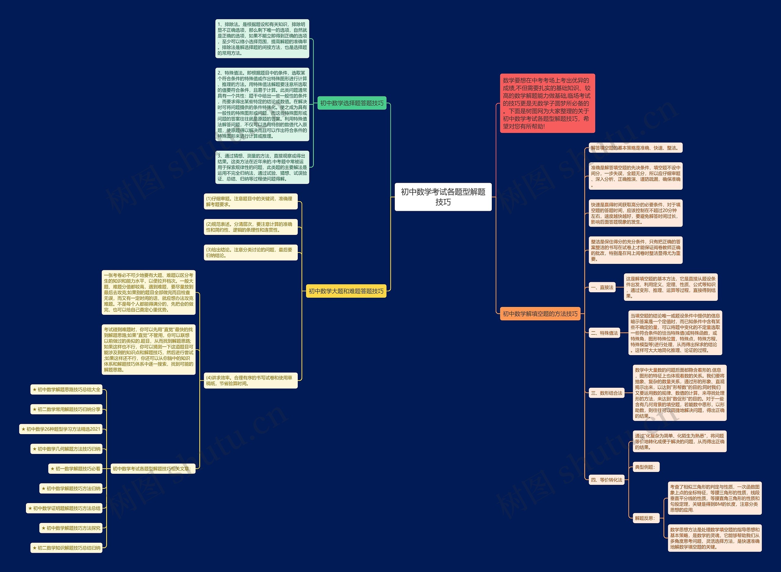 初中数学考试各题型解题技巧思维导图