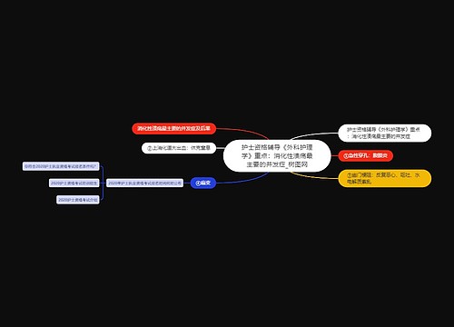 护士资格辅导《外科护理学》重点：消化性溃疡最主要的并发症