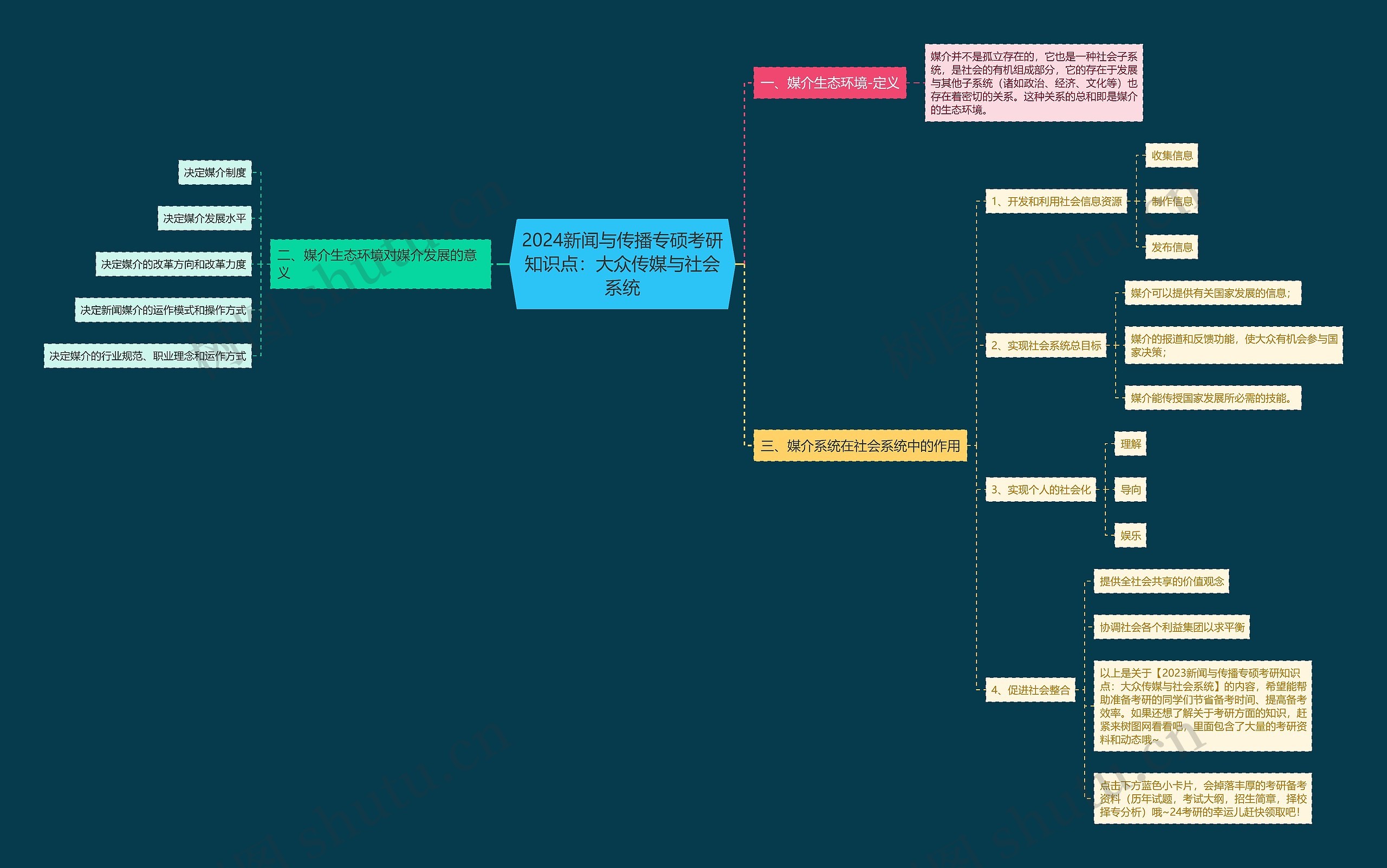 2024新闻与传播专硕考研知识点:大众传媒与社会系统 2024新闻与传播专硕考研知识点:大众传媒与社会系统
