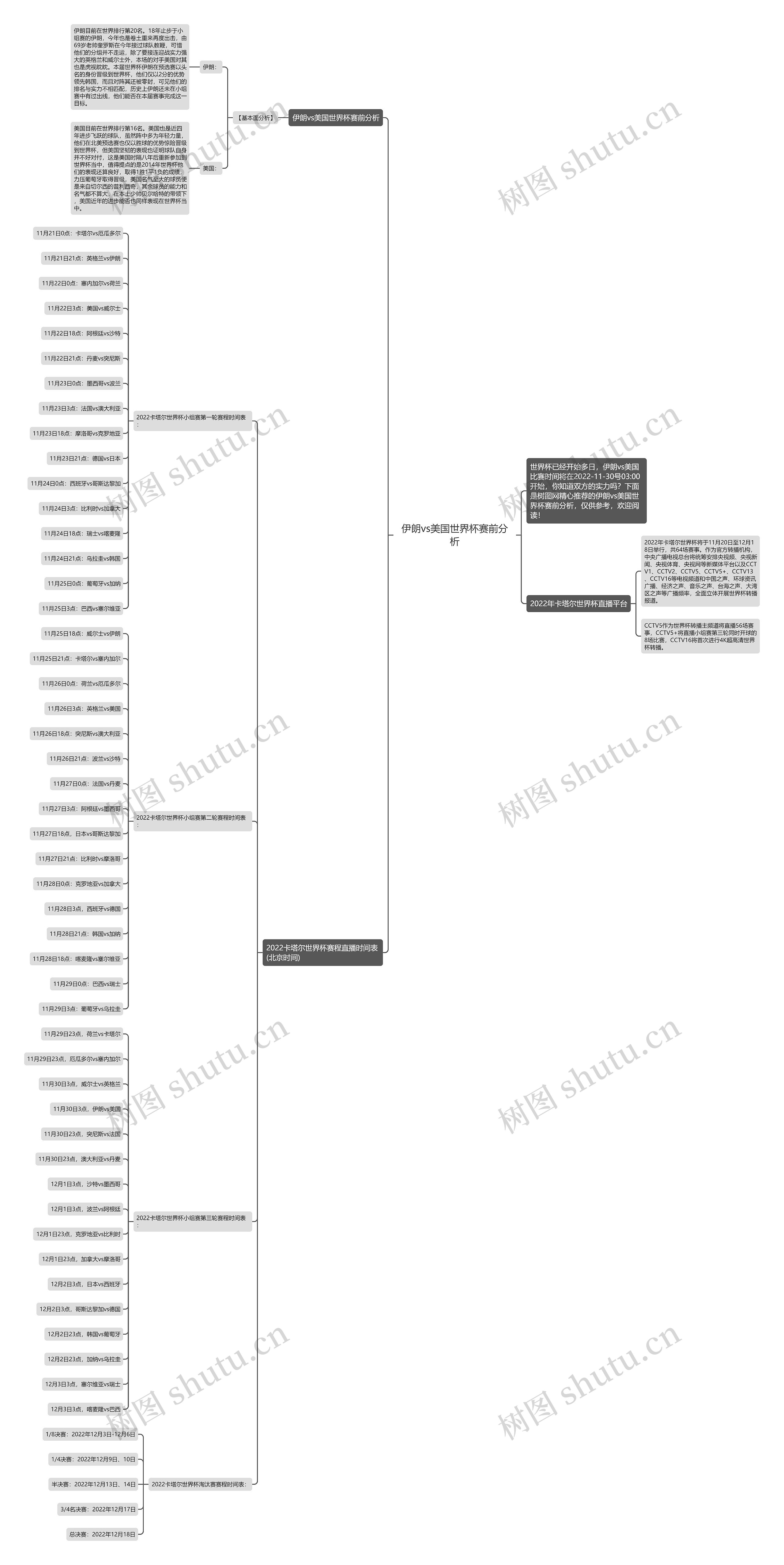 伊朗vs美国世界杯赛前分析思维导图