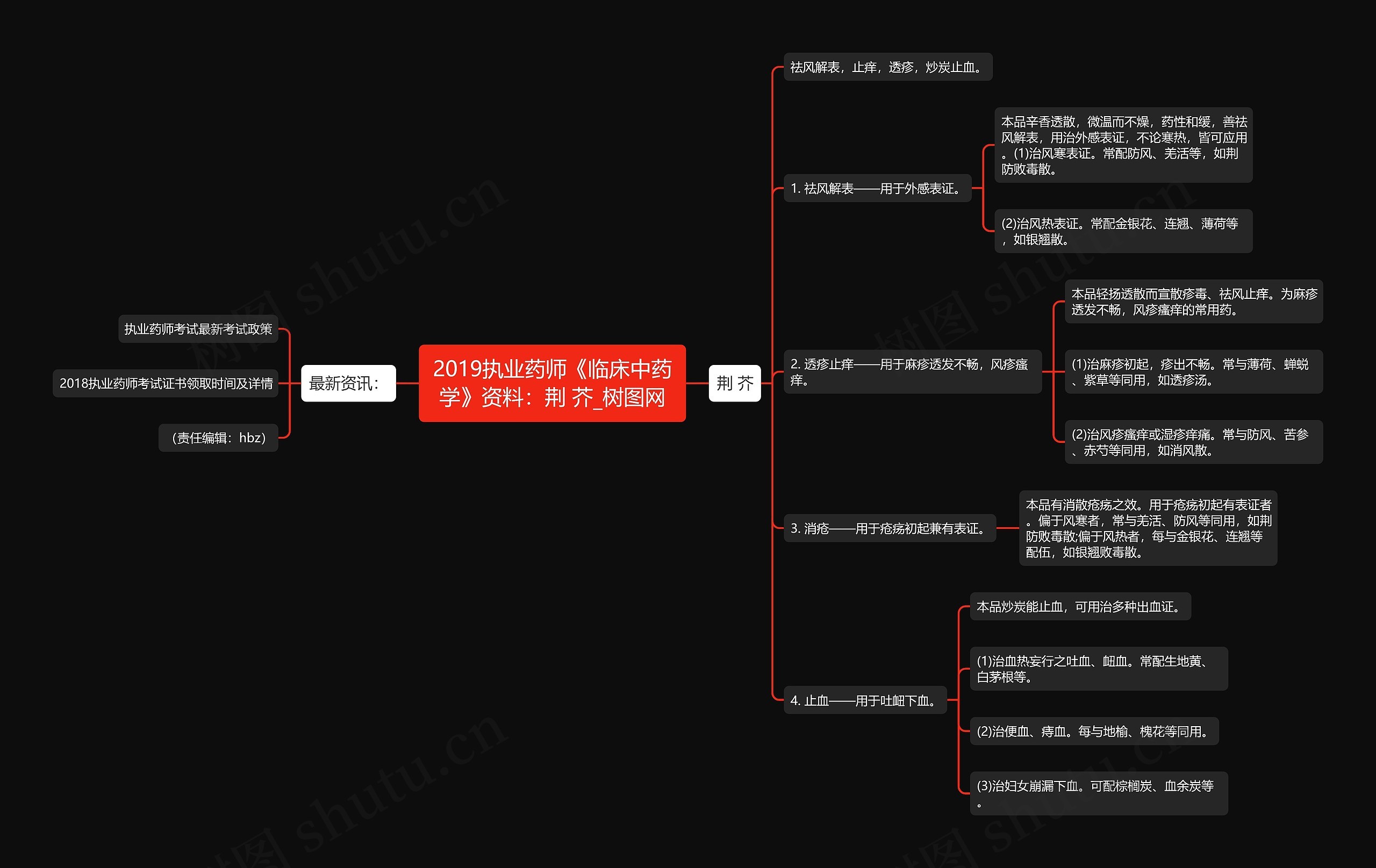 2019执业药师《临床中药学》资料：荆 芥思维导图