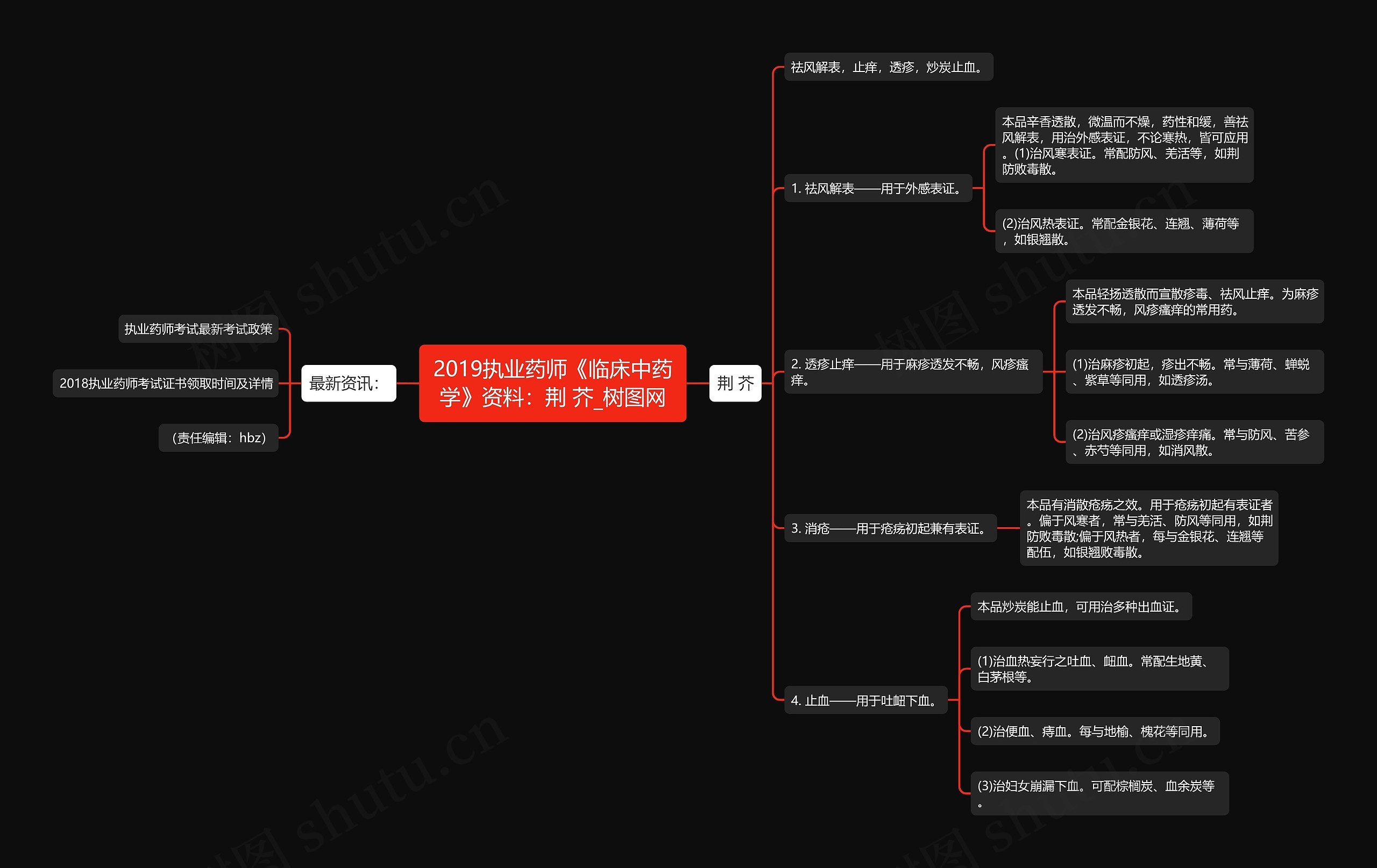 2019执业药师《临床中药学》资料:荆 芥 2019执业药师《临床中药学》资料:荆 芥