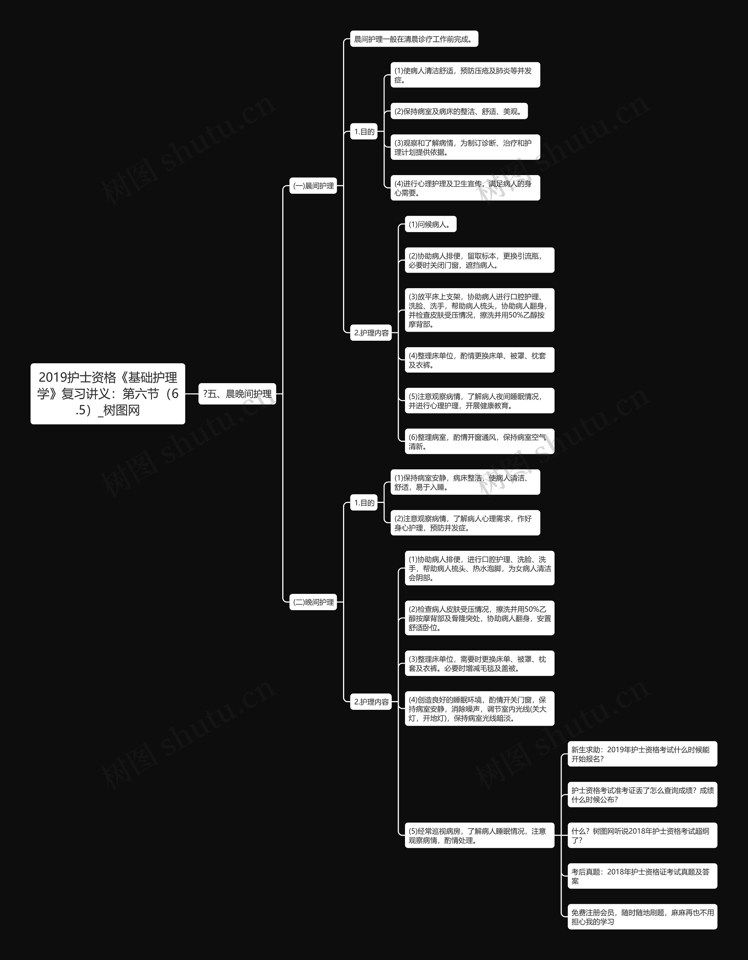 2019护士资格《基础护理学》复习讲义：第六节（6.5）