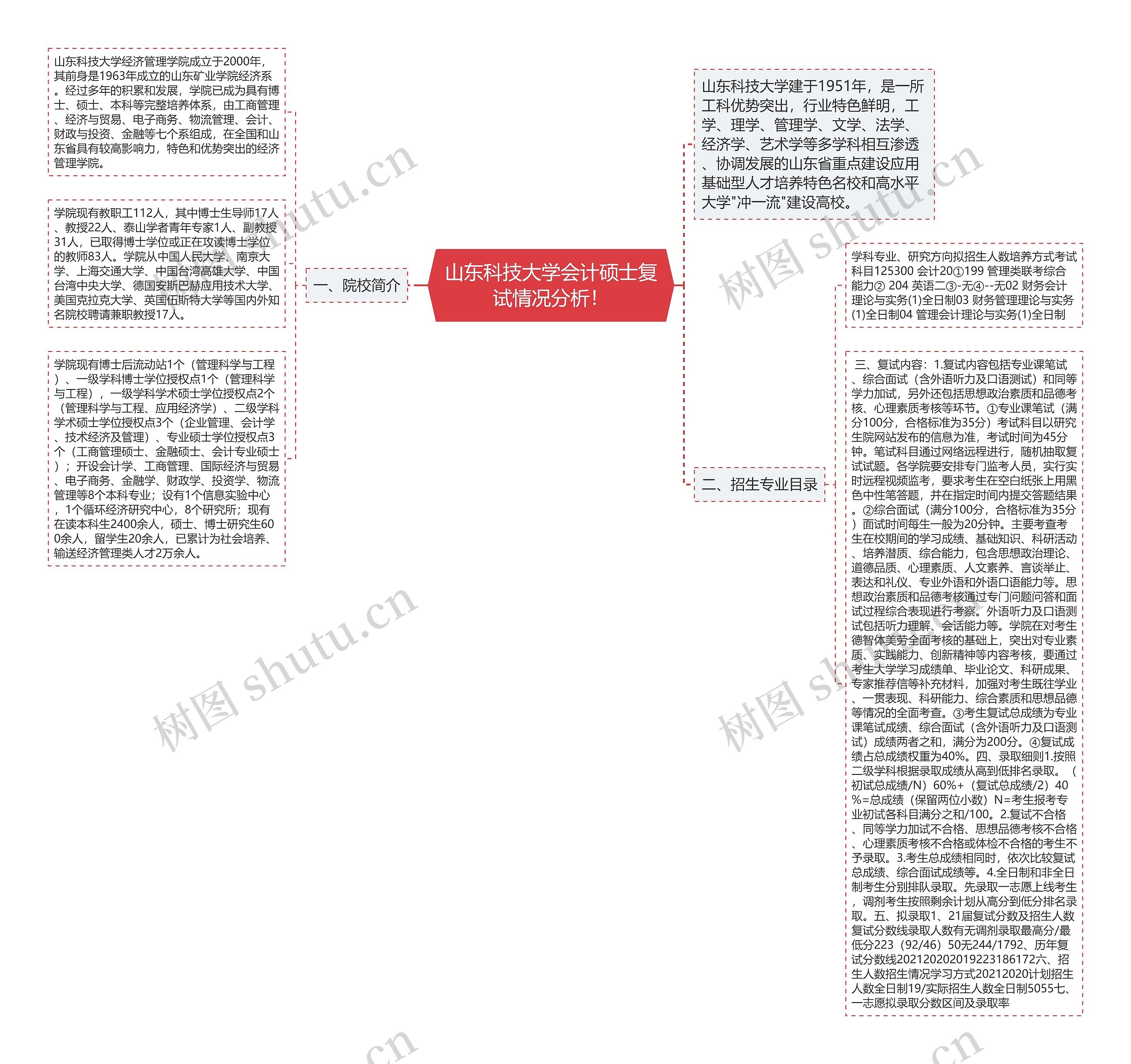 山东科技大学会计硕士复试情况分析！