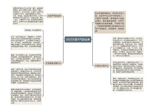 2022大雪节气的由来