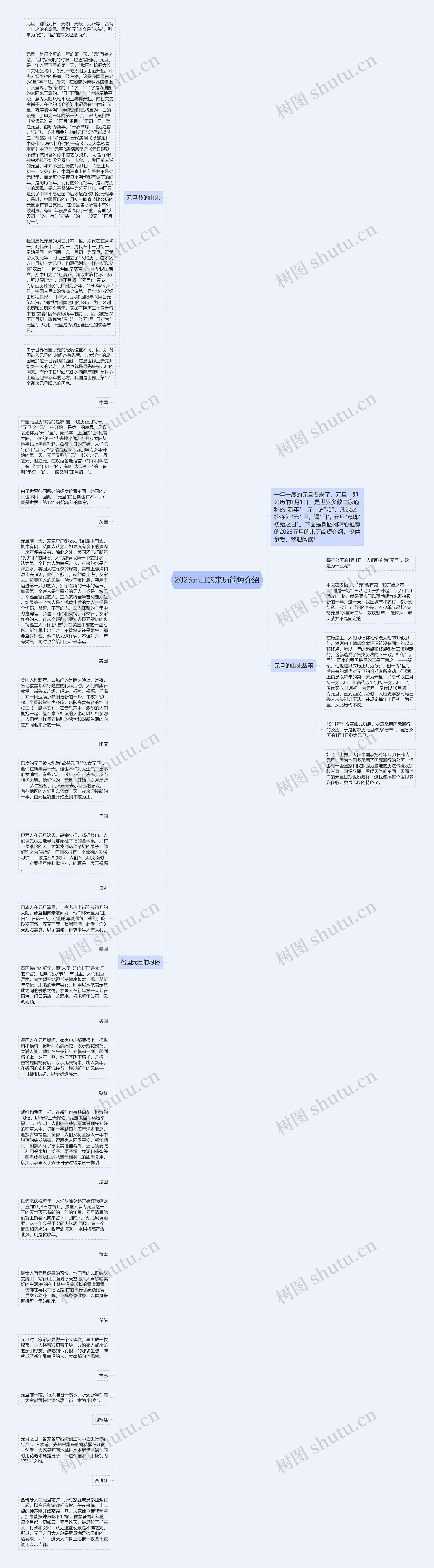 2023元旦的来历简短介绍思维导图高清图 2023元旦的来历简短介绍思维导图