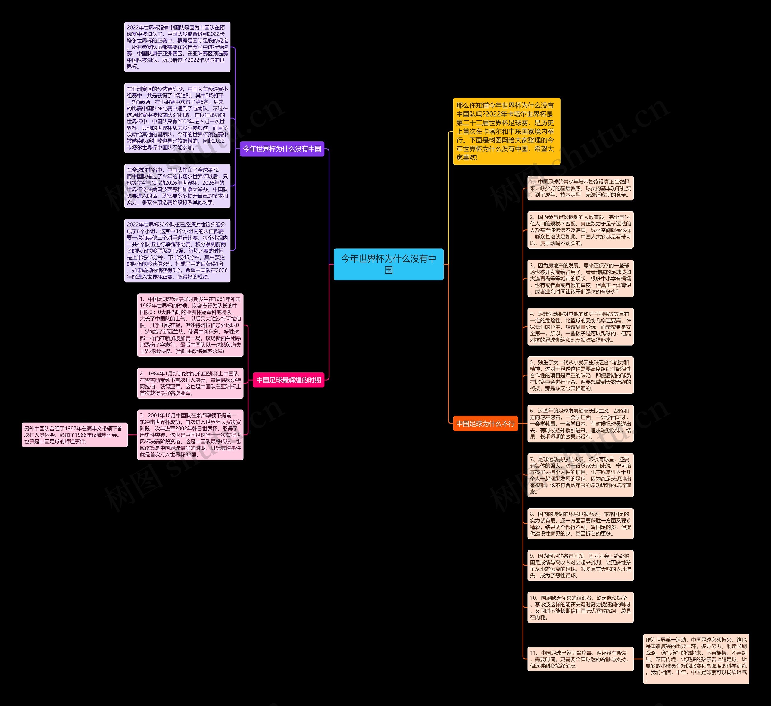 今年世界杯为什么没有中国思维导图