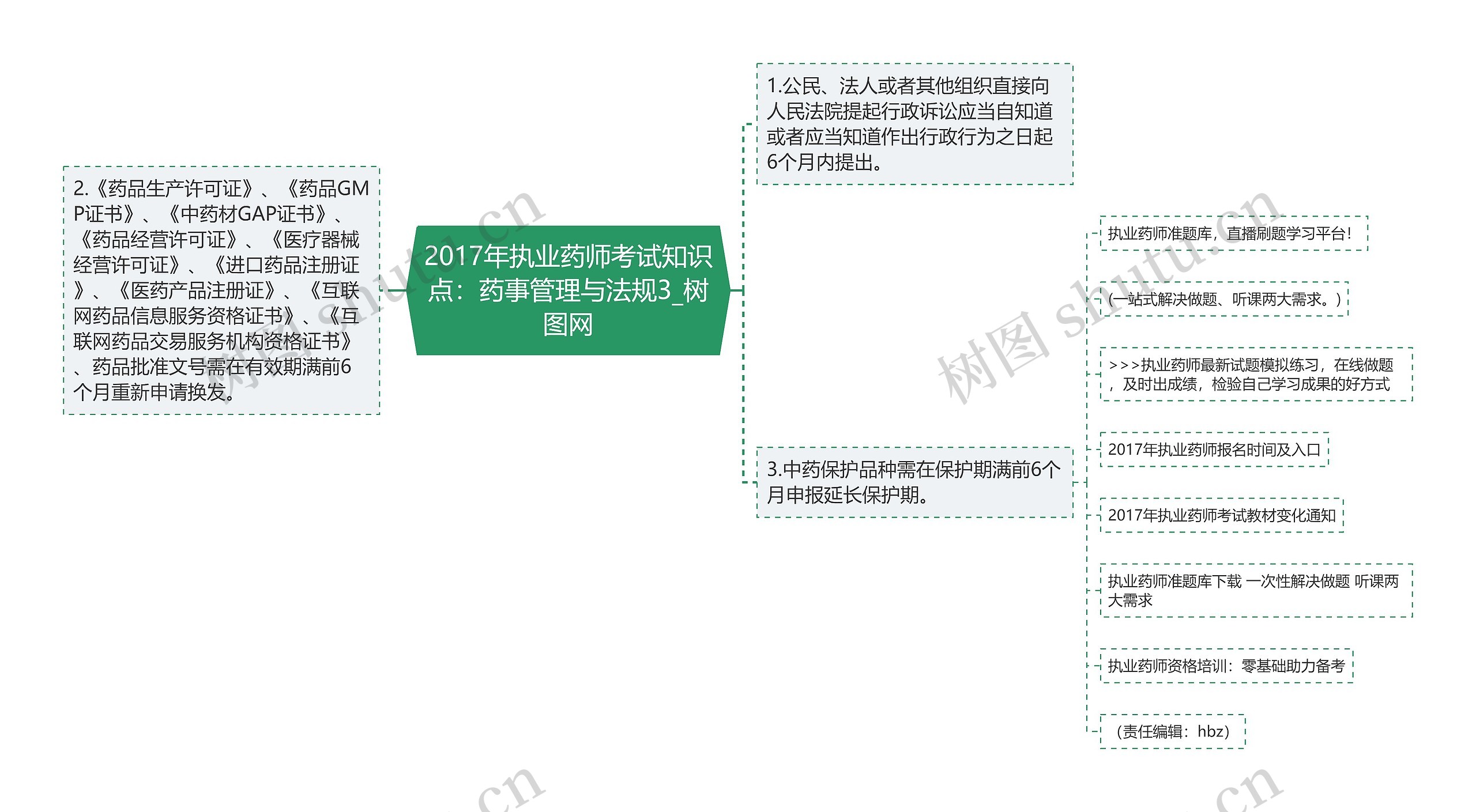 2017年执业药师考试知识点：药事管理与法规3