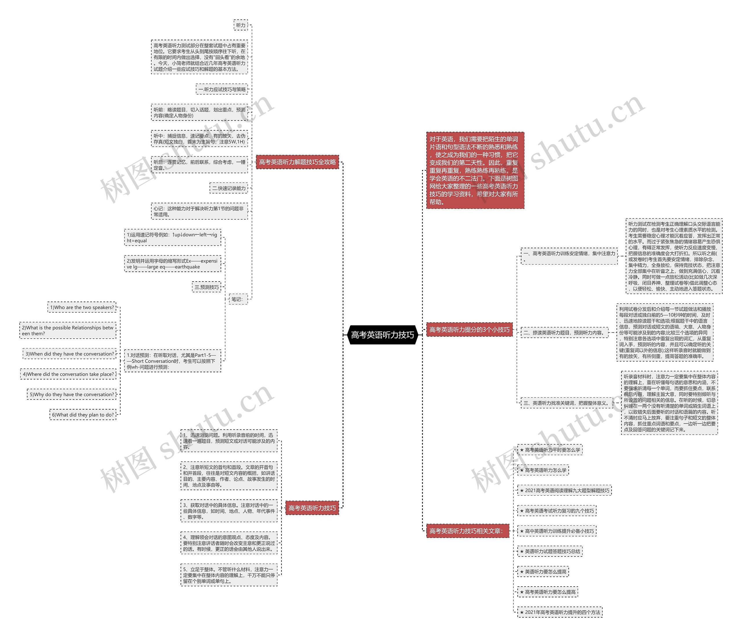 高考英语听力技巧思维导图