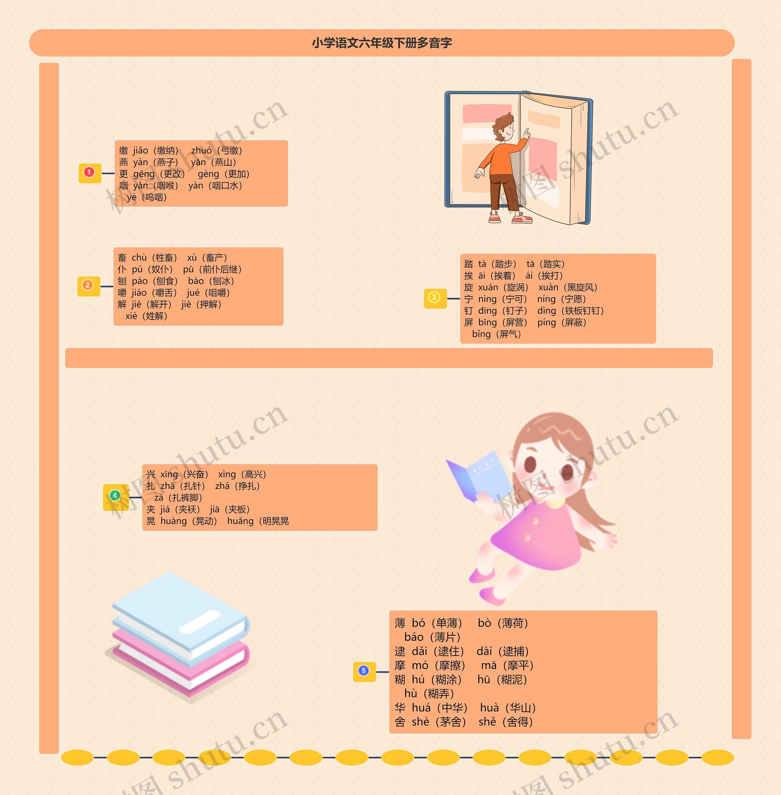 小学语文六年级下册多音字思维导图高清图 小学语文六年级下册多音字思维导图