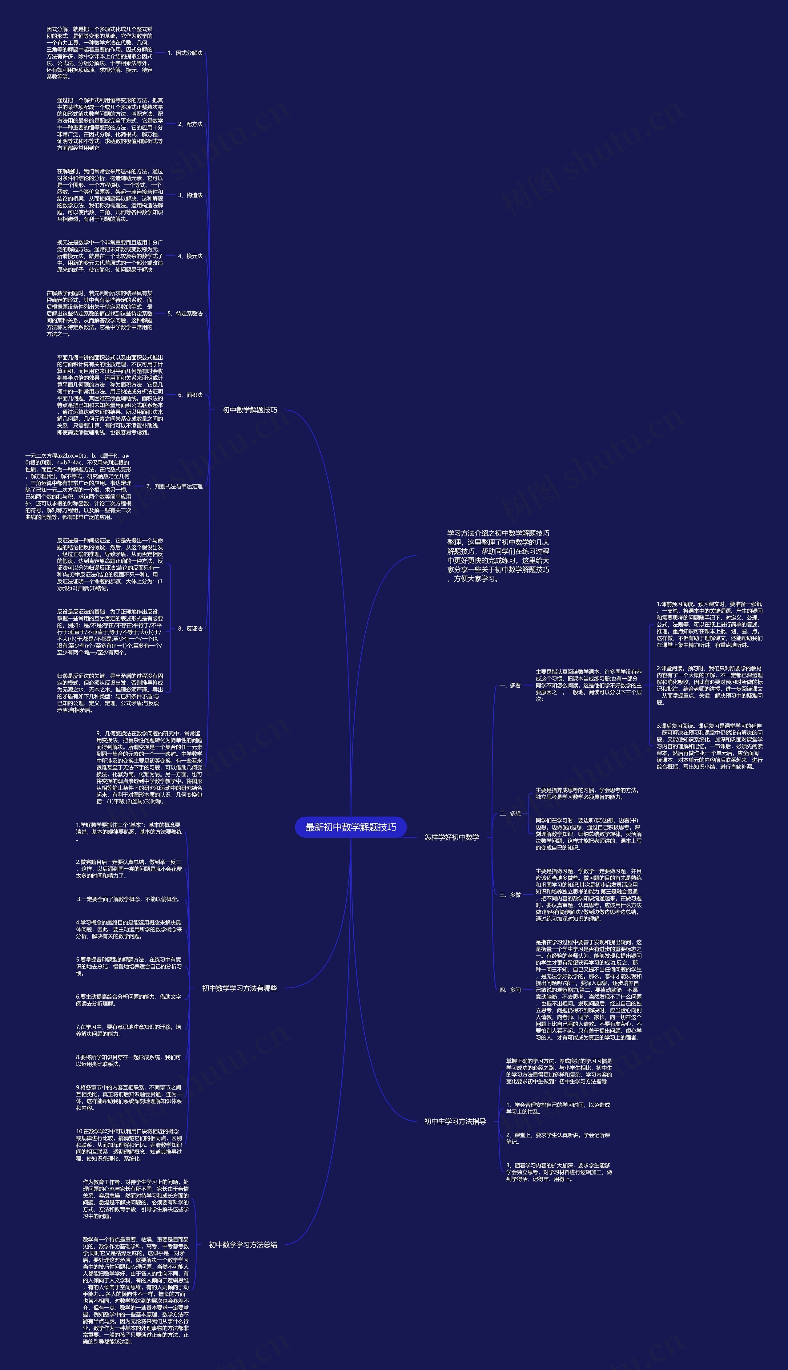 最新初中数学解题技巧思维导图
