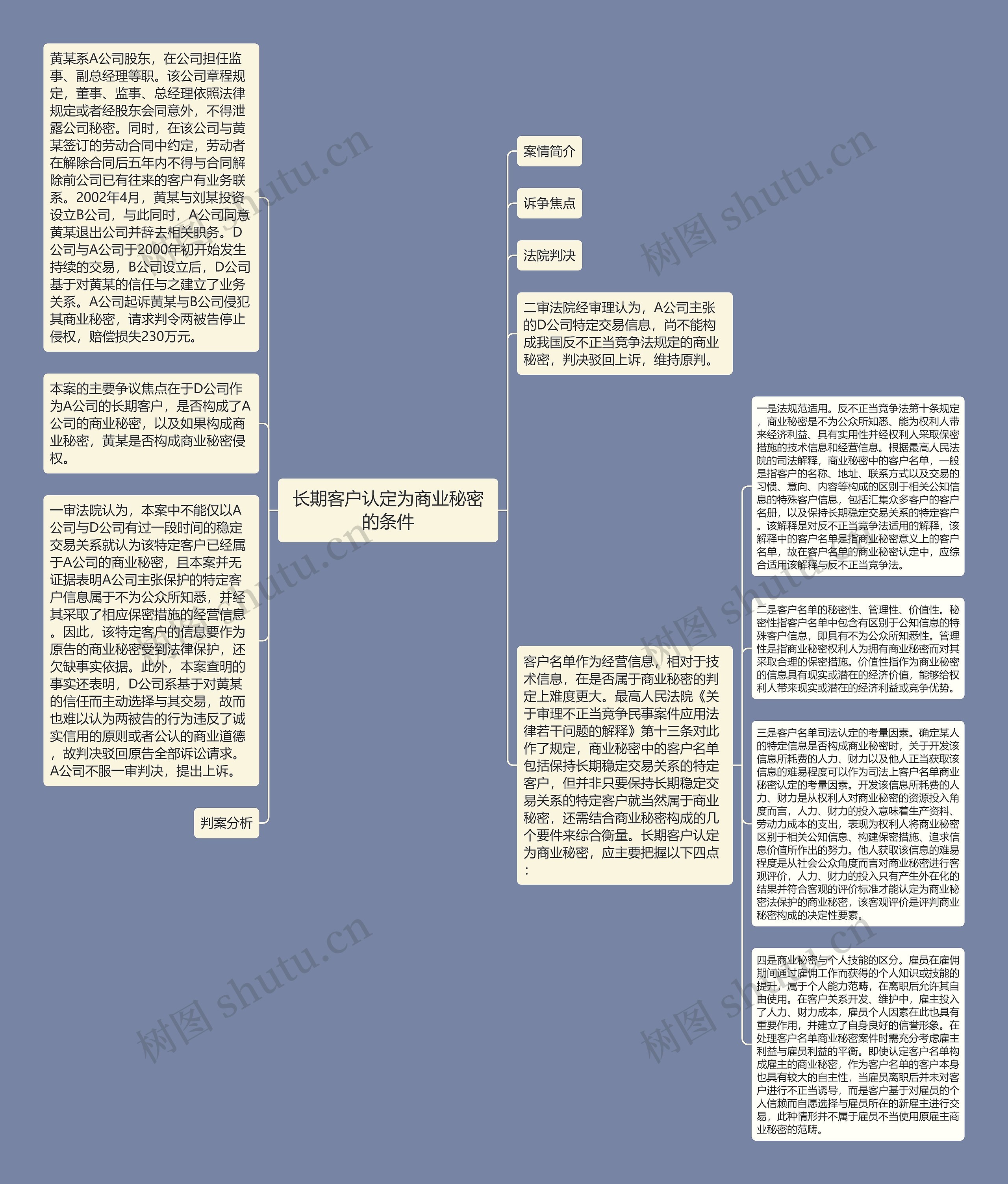 长期客户认定为商业秘密的条件