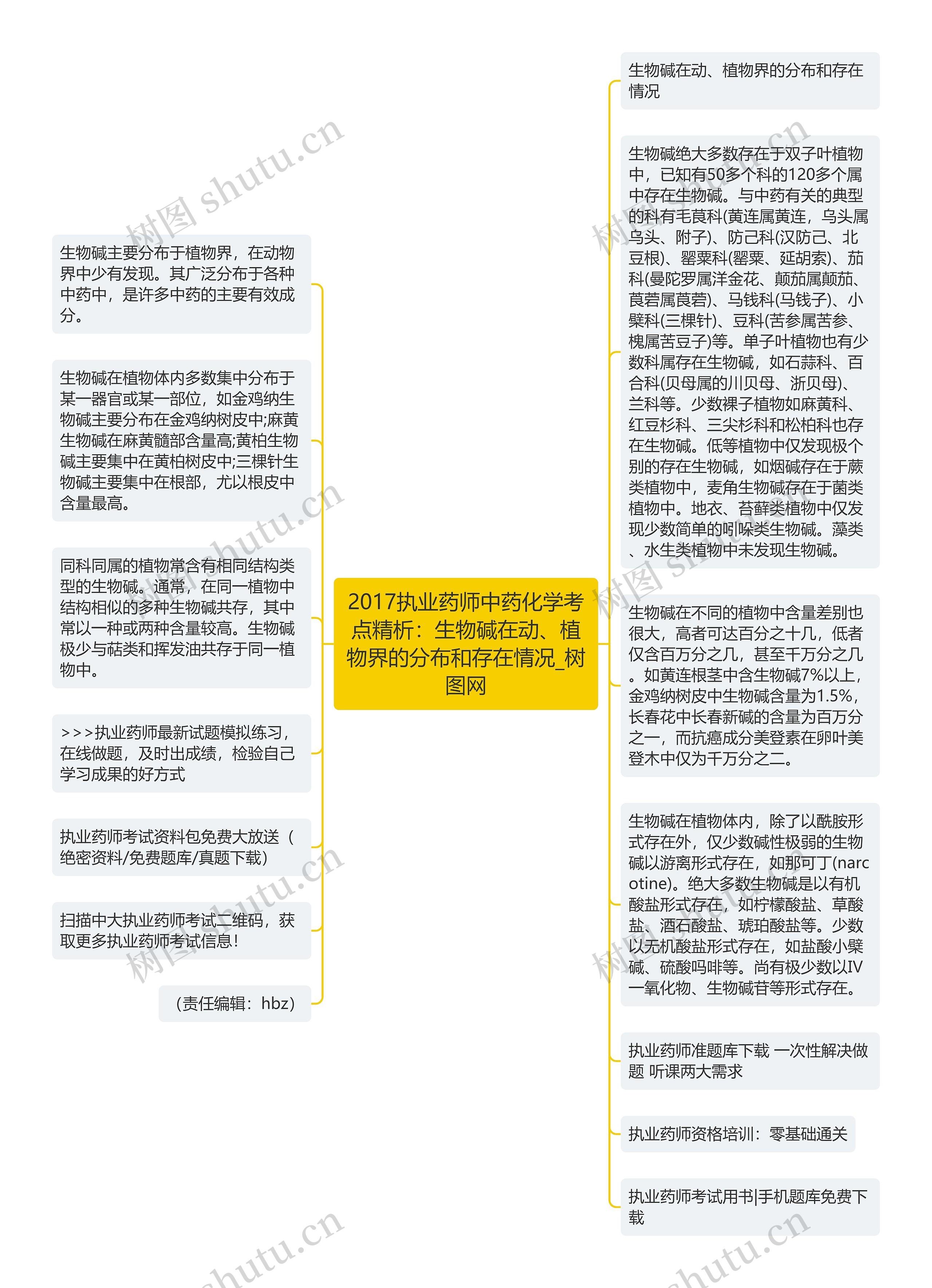 2017执业药师中药化学考点精析：生物碱在动、植物界的分布和存在情况