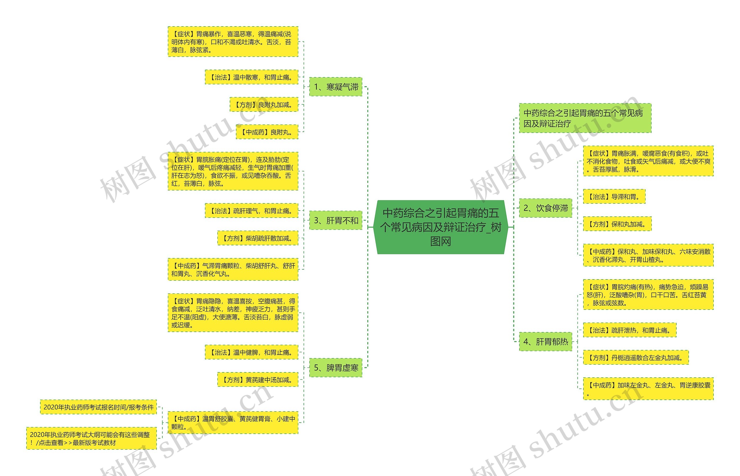 中药综合之引起胃痛的五个常见病因及辩证治疗 中药综合之引起胃痛的五个常见病因及辩证治疗