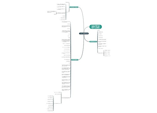 初中数学角的重要知识点思维导图