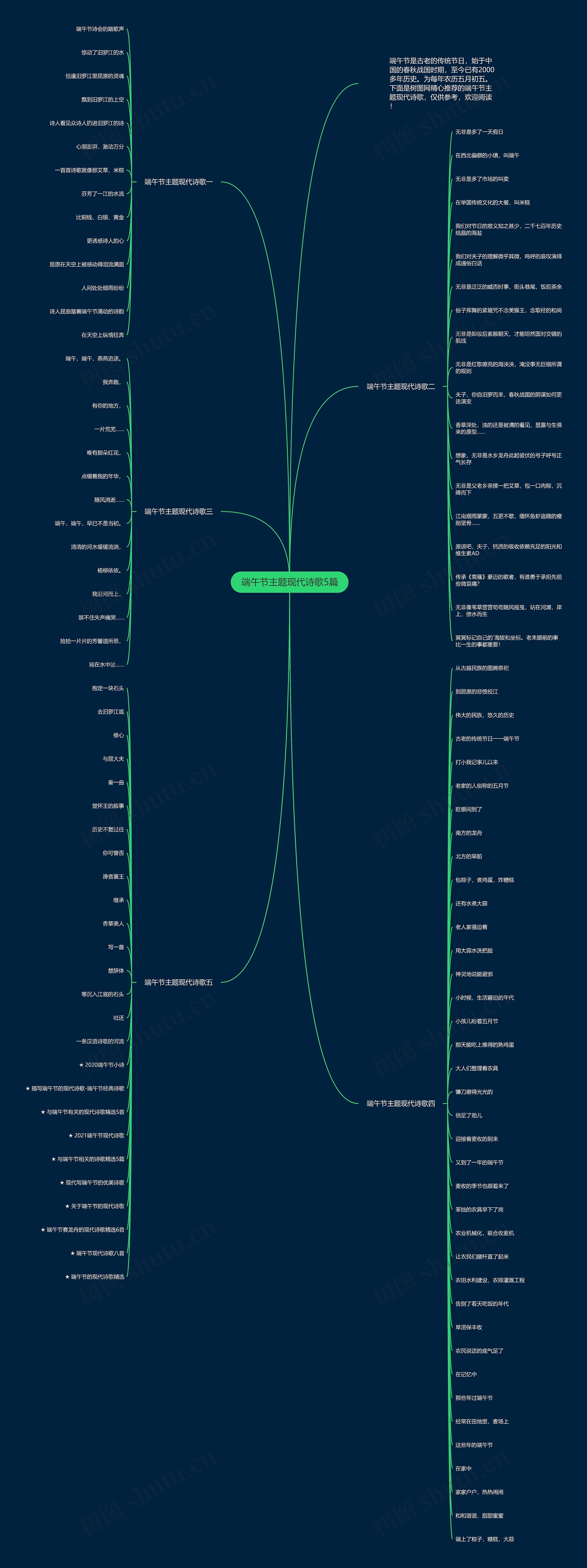 端午节主题现代诗歌5篇思维导图