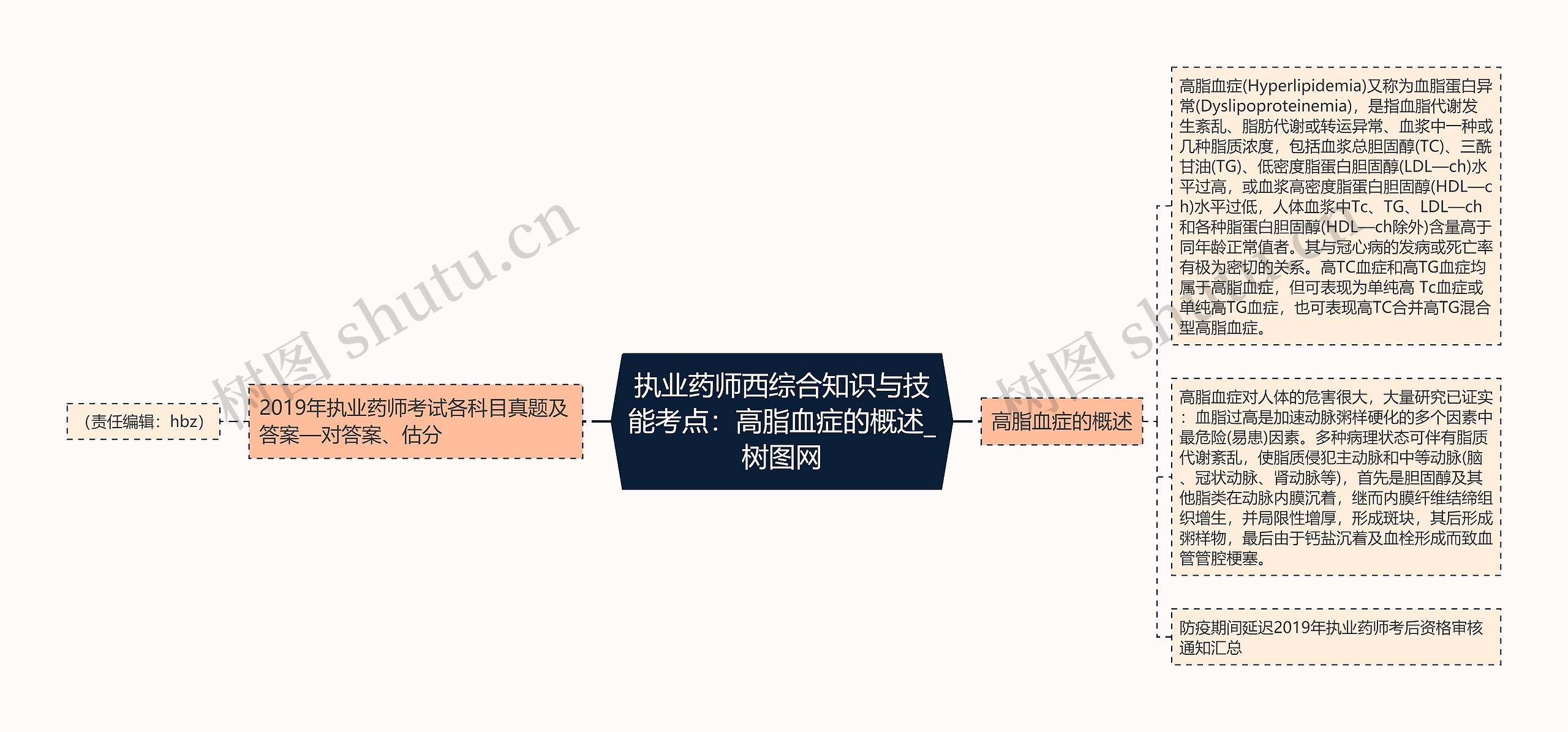 执业药师西综合知识与技能考点：高脂血症的概述