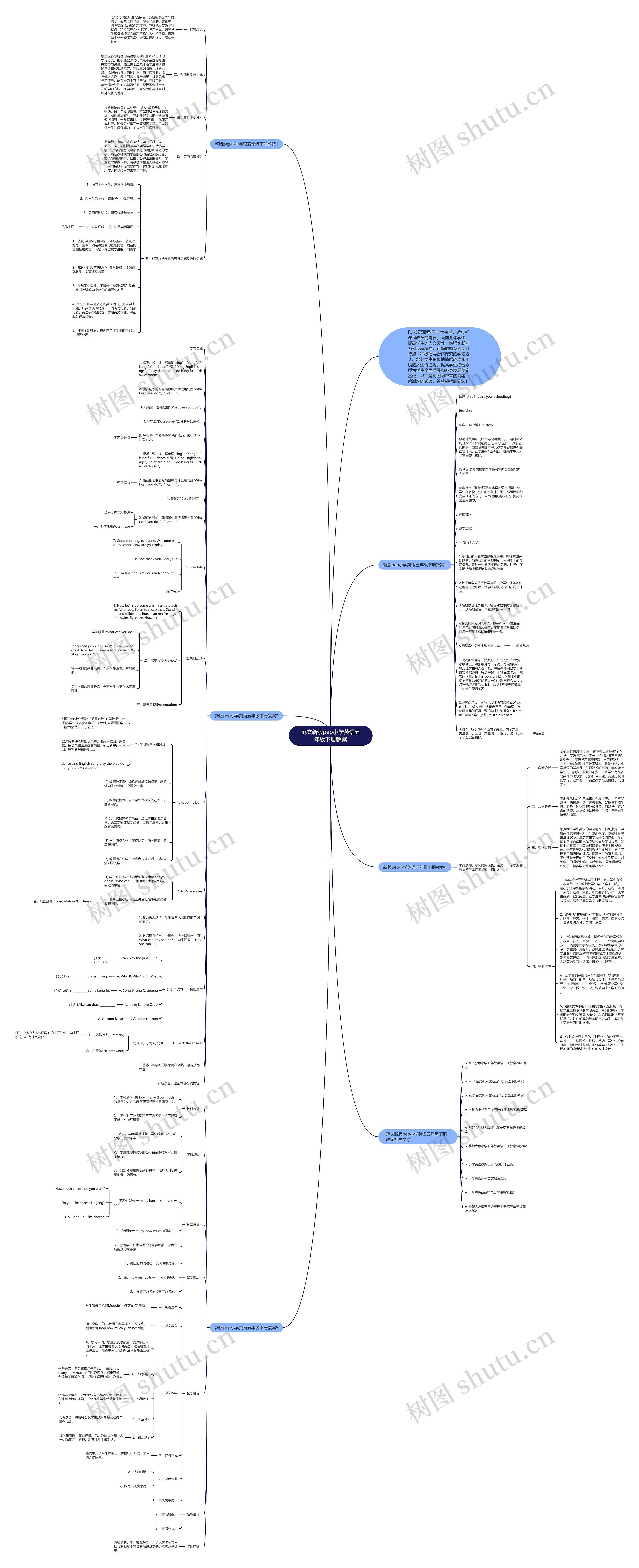 范文新版pep小学英语五年级下册教案思维导图