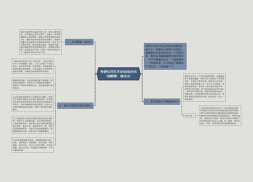 考研629艺术史论综合名词解释：维米尔