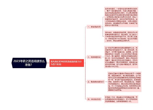 2023考研之英语阅读怎么准备？