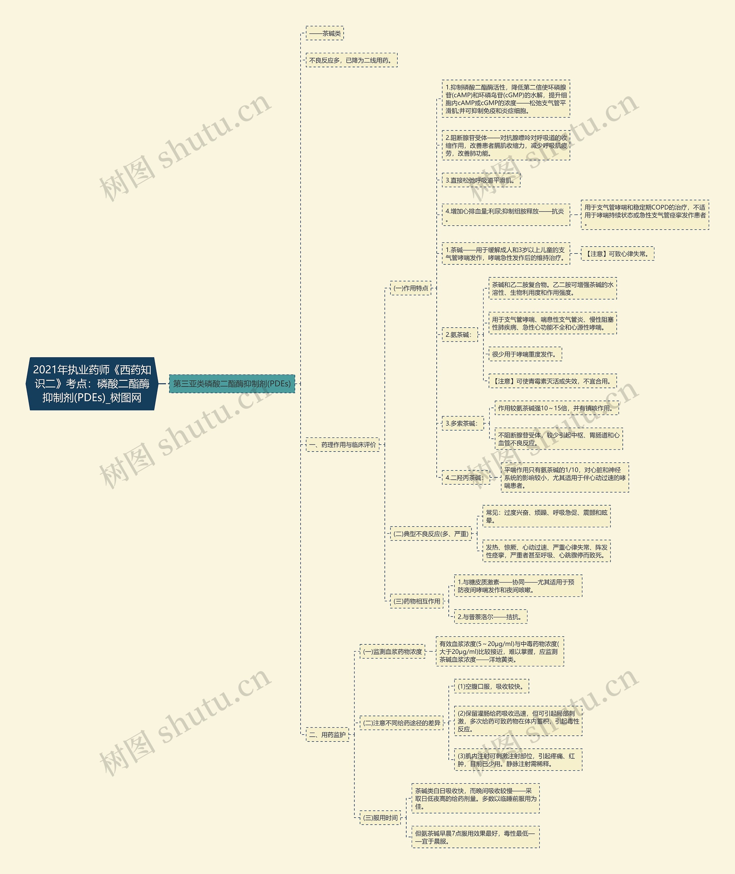2021年执业药师《西药知识二》考点:磷酸二酯酶抑制剂(PDEs) 2021年执业药师《西药知识二》考点:磷酸二酯酶抑制剂(PDEs)