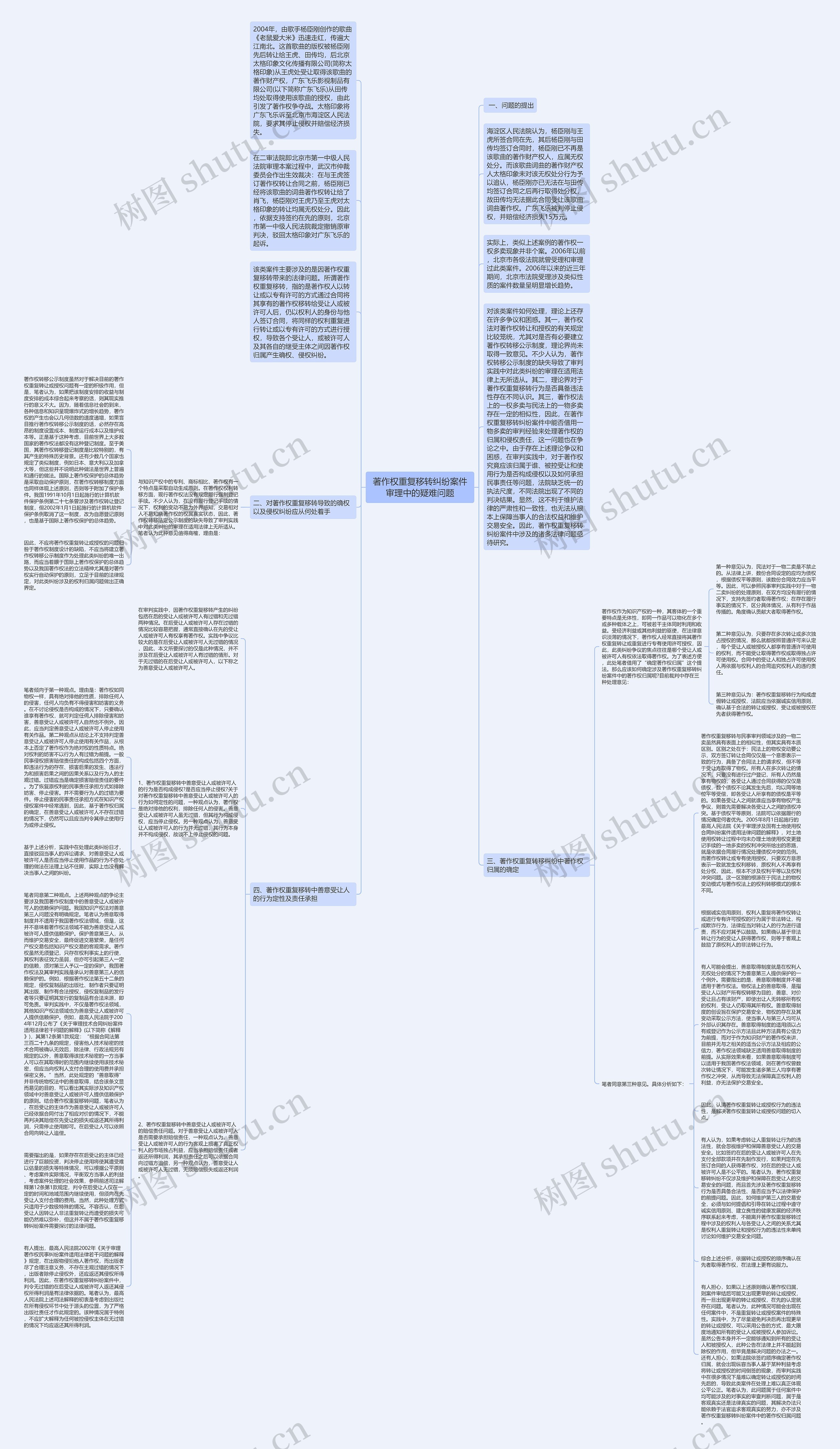 著作权重复移转纠纷案件审理中的疑难问题思维导图