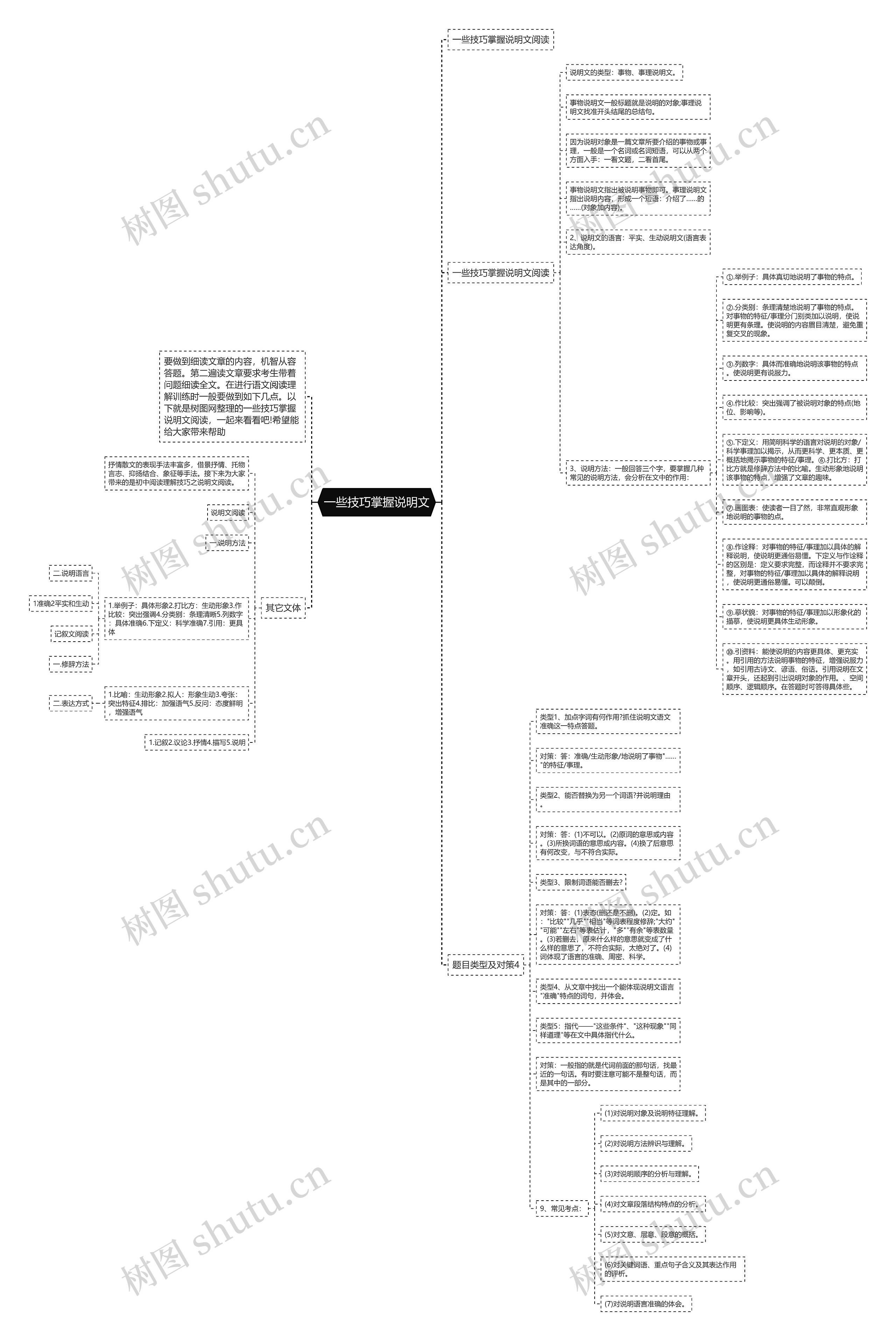 一些技巧掌握说明文思维导图