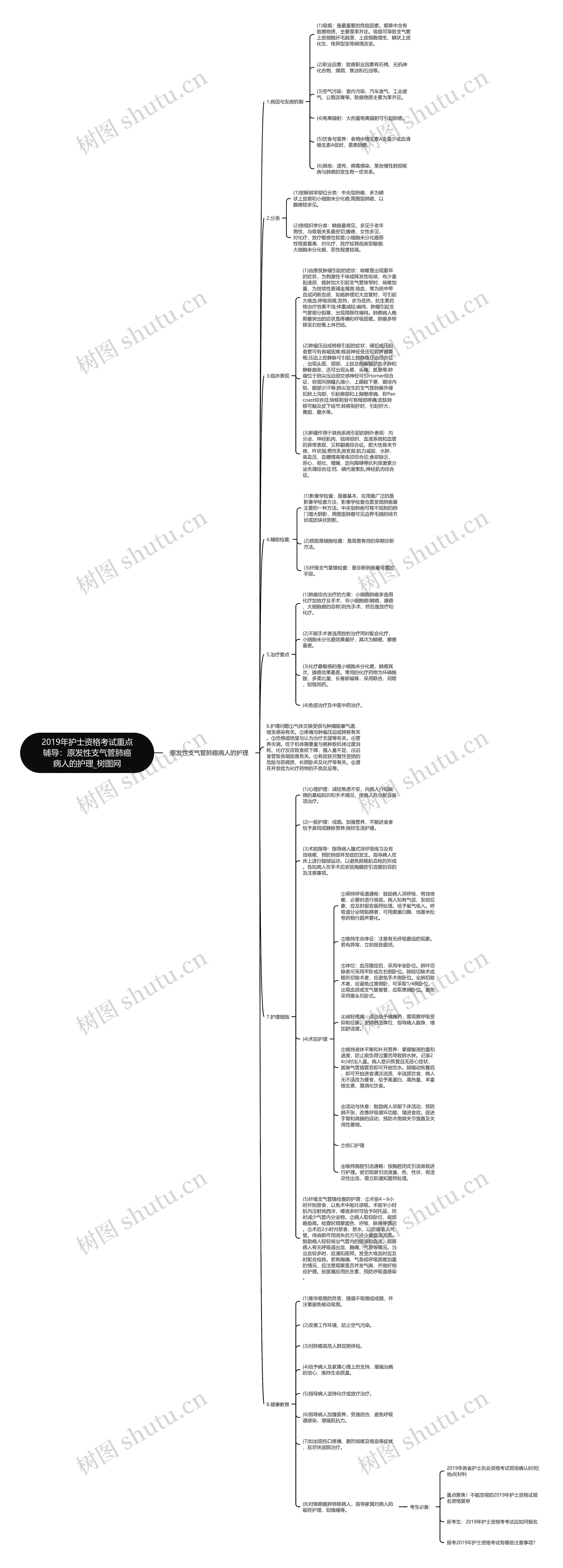 2019年护士资格考试重点辅导:原发性支气管肺癌病人的护理 2019年护士资格考试重点辅导:原发性支气管肺癌病人的护理