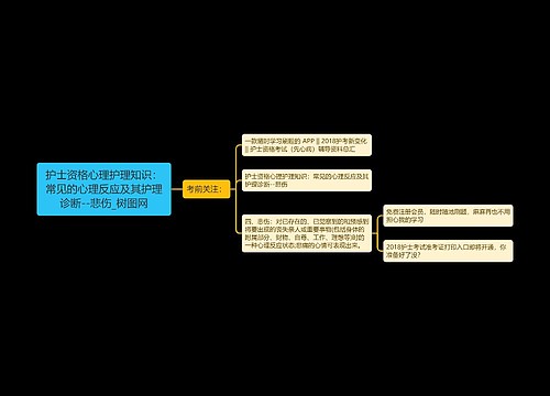 护士资格心理护理知识：常见的心理反应及其护理诊断--悲伤