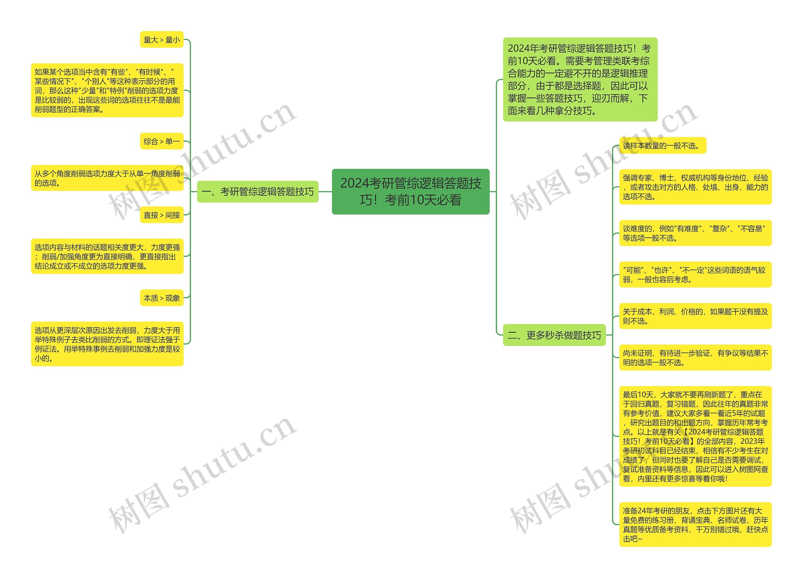 2024考研管综逻辑答题技巧！考前10天必看