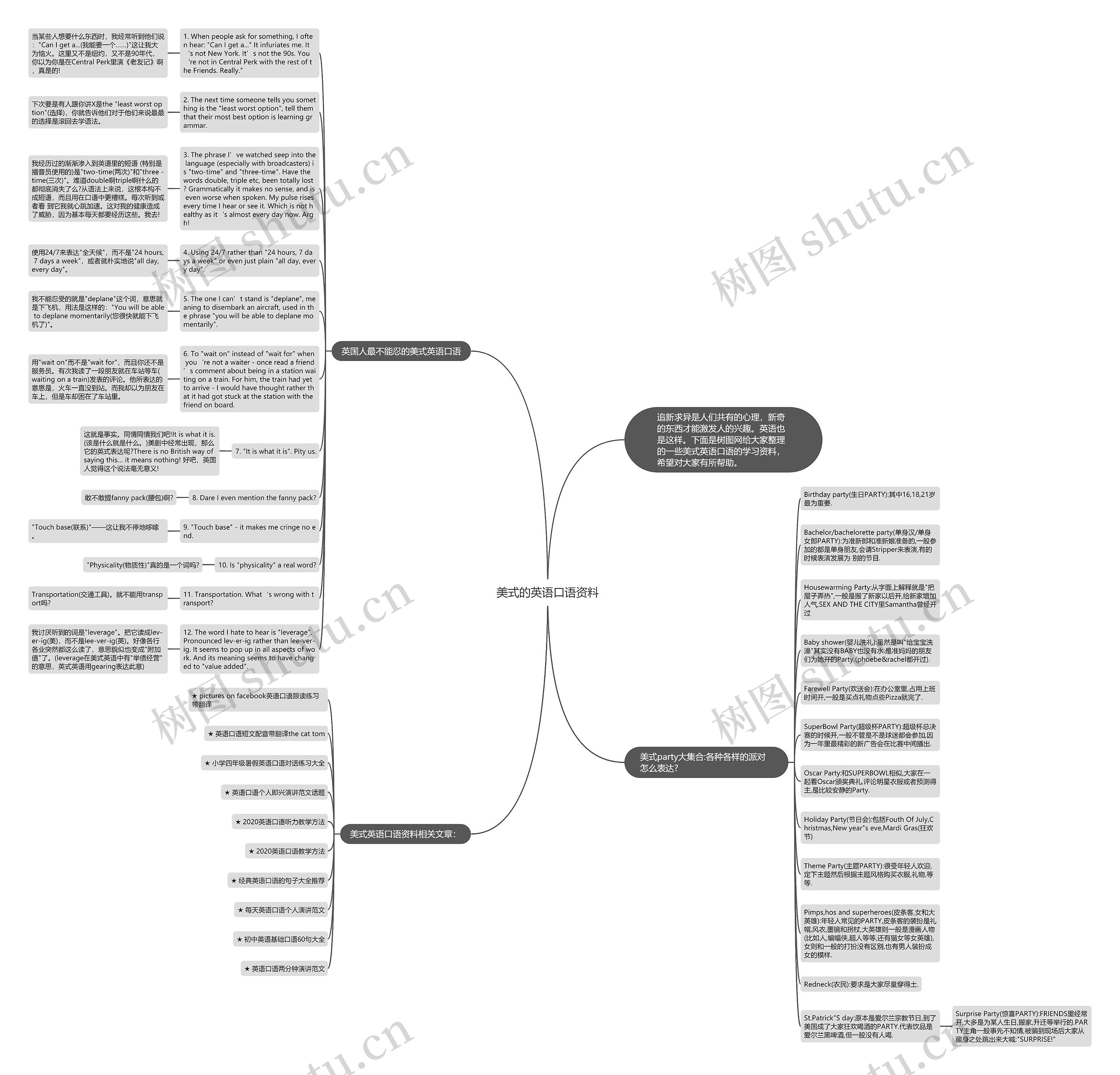 美式的英语口语资料思维导图