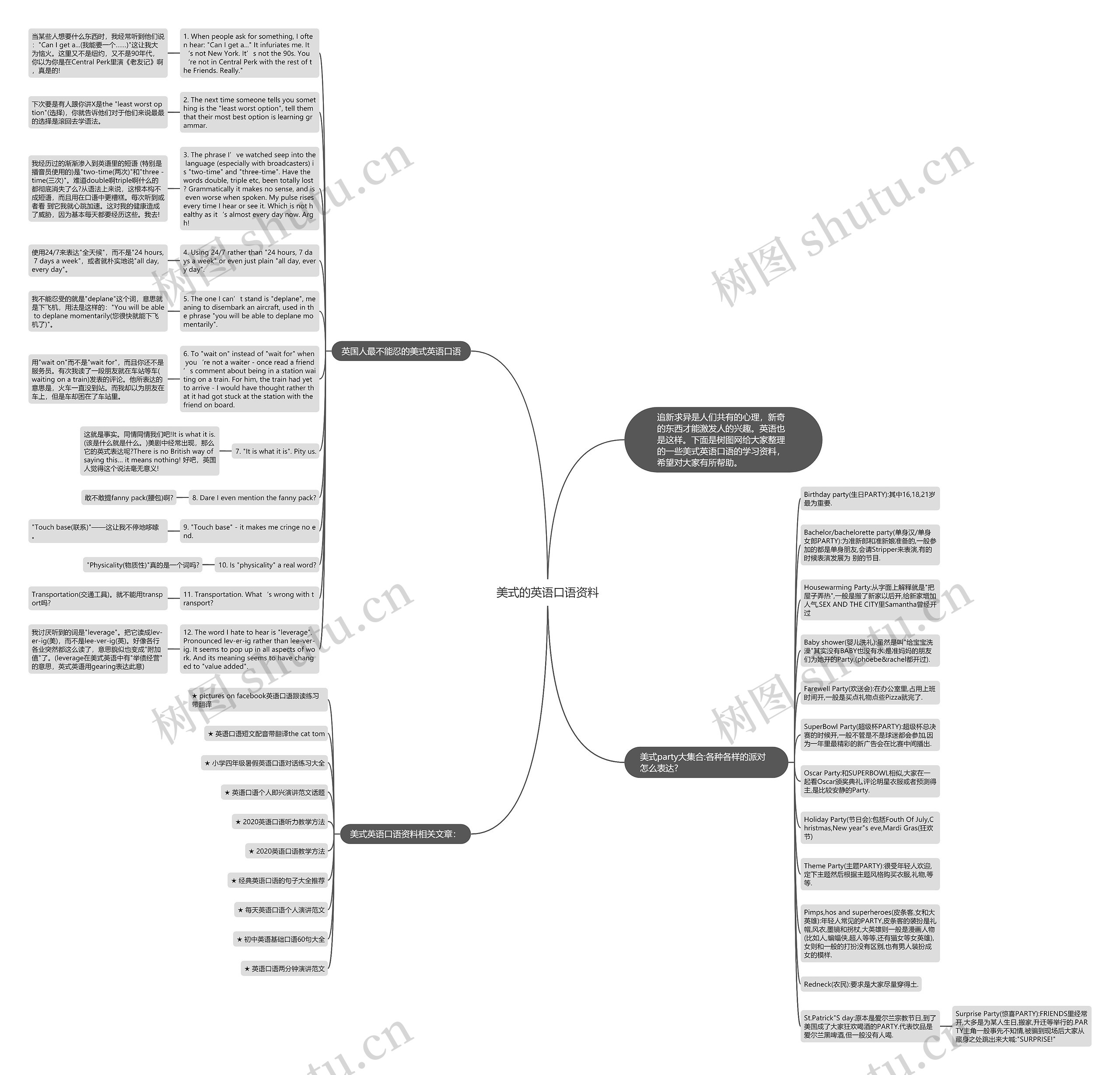美式的英语口语资料思维导图高清图 美式的英语口语资料思维导图