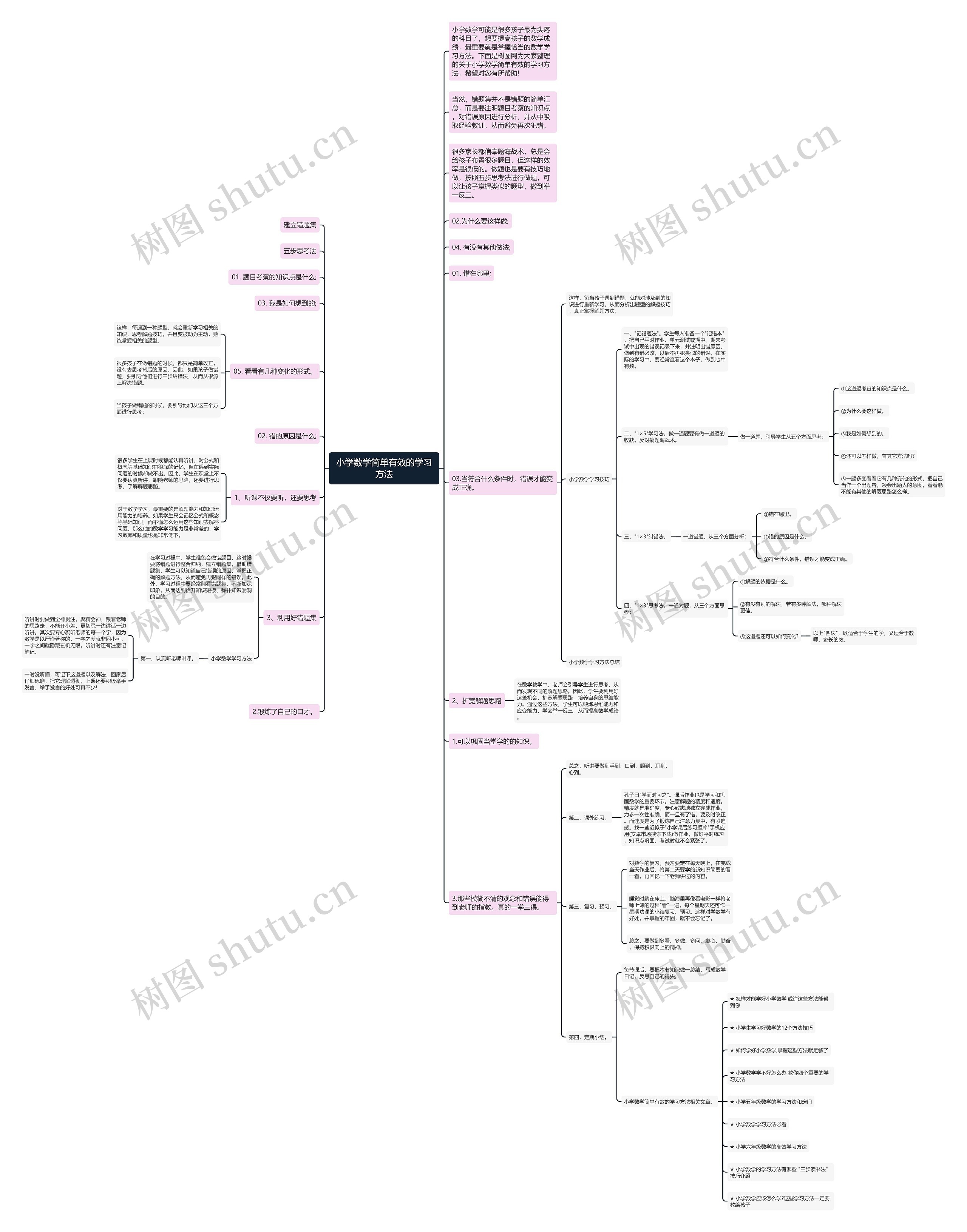 小学数学简单有效的学习方法思维导图