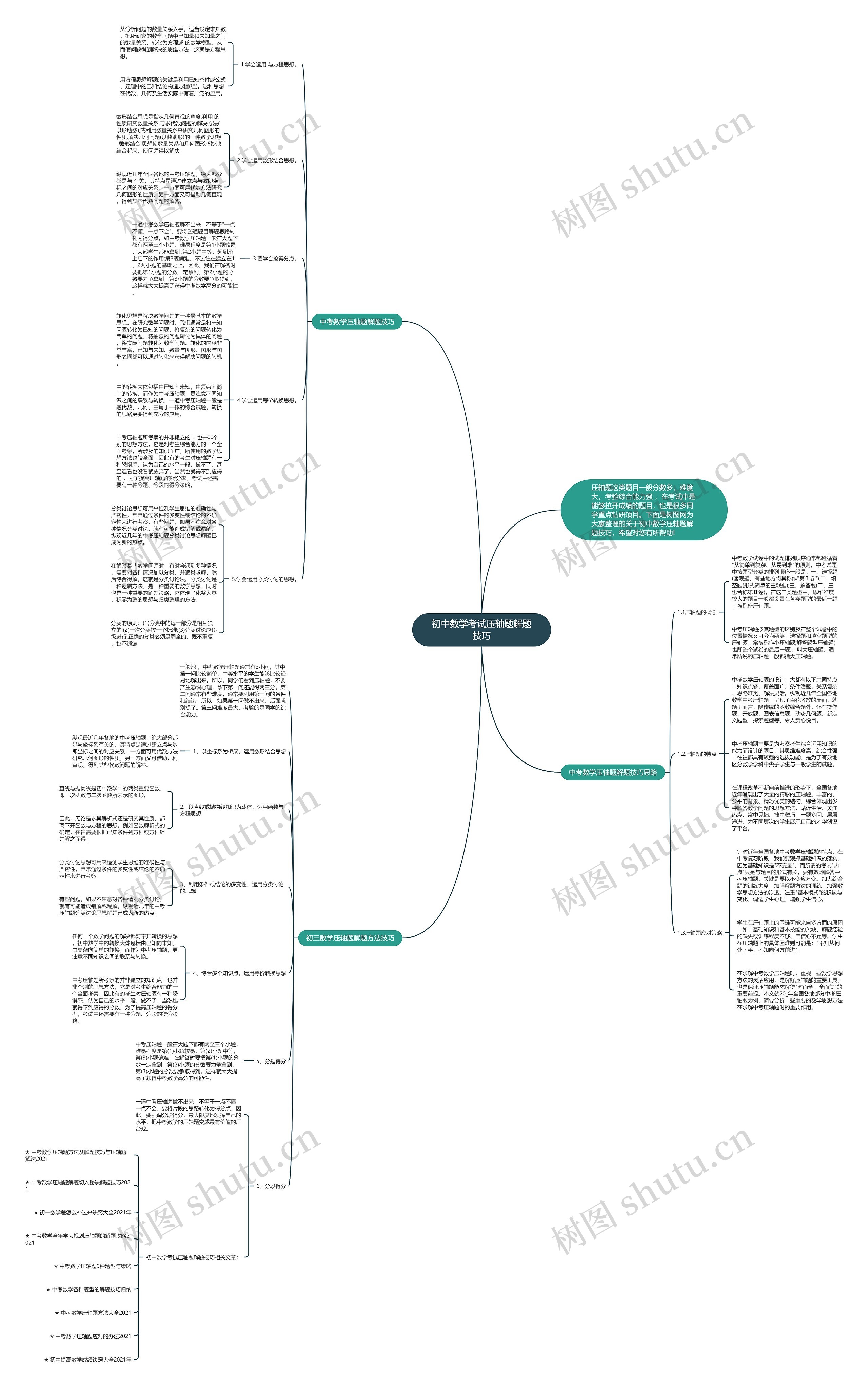 初中数学考试压轴题解题技巧