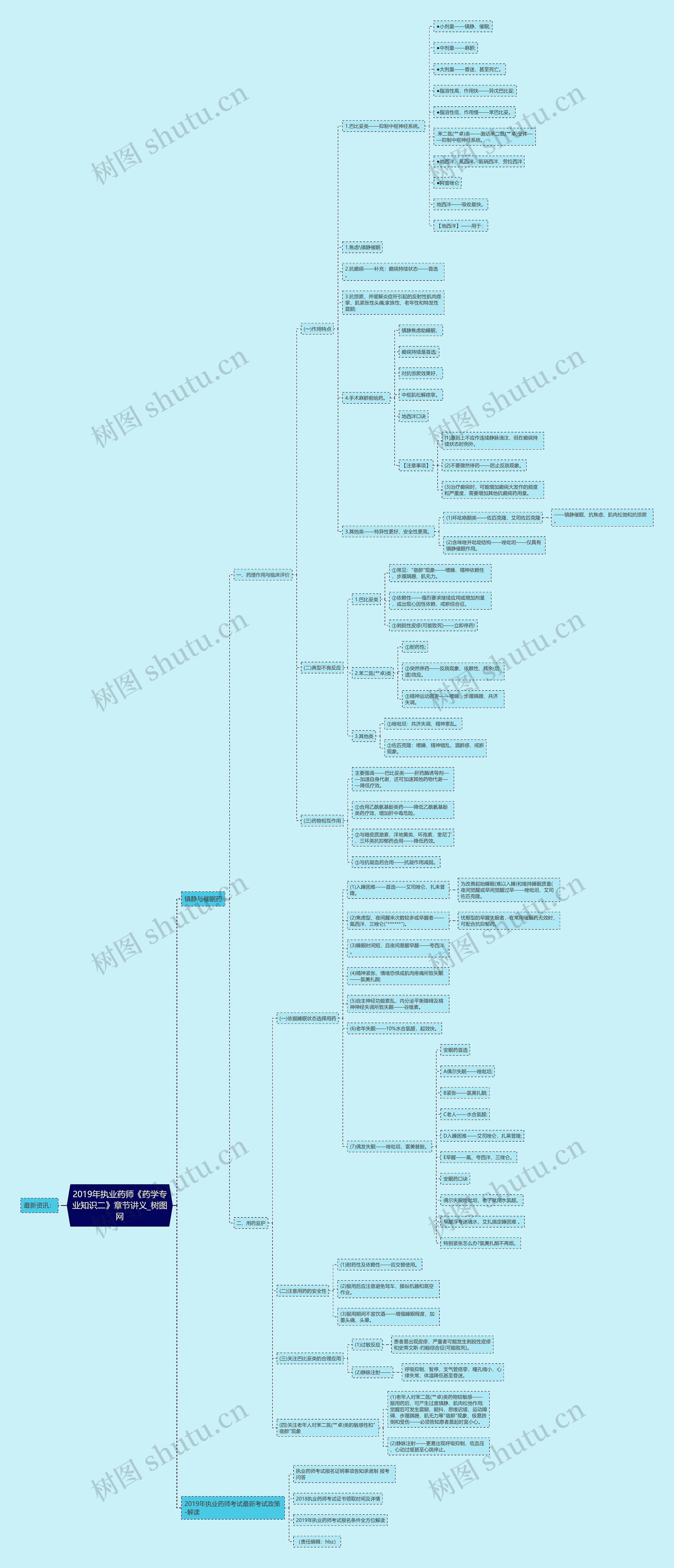 2019年执业药师《药学专业知识二》章节讲义