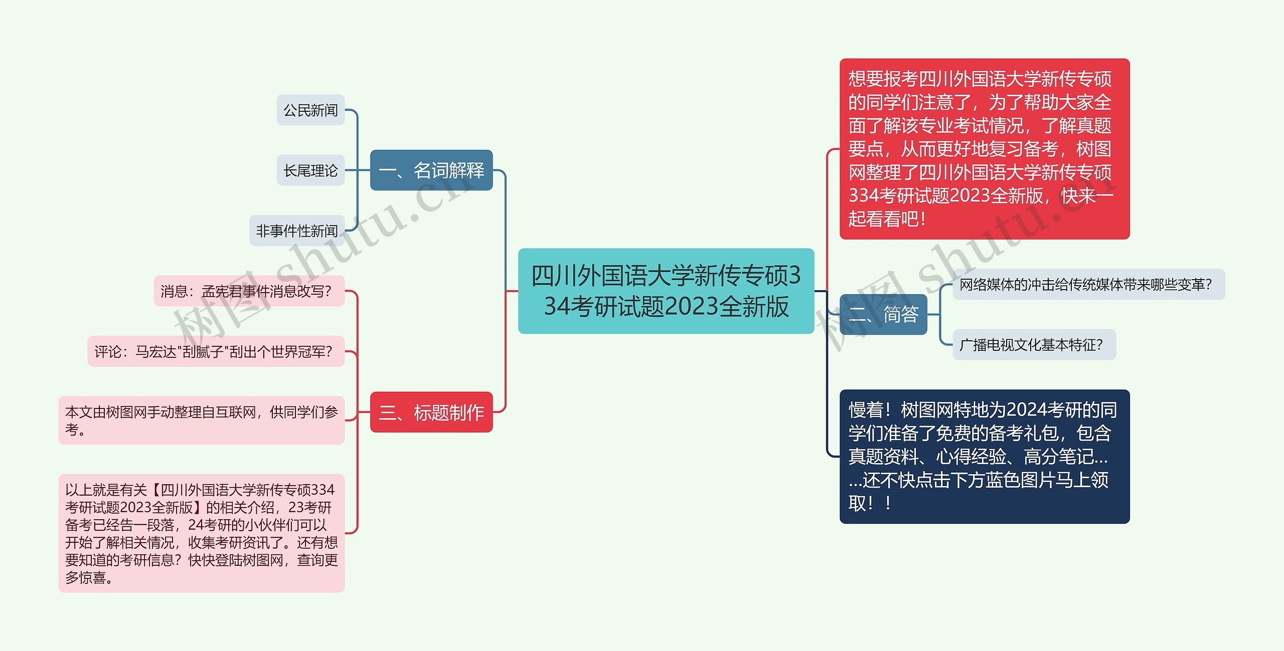 四川外国语大学新传专硕334考研试题2023全新版