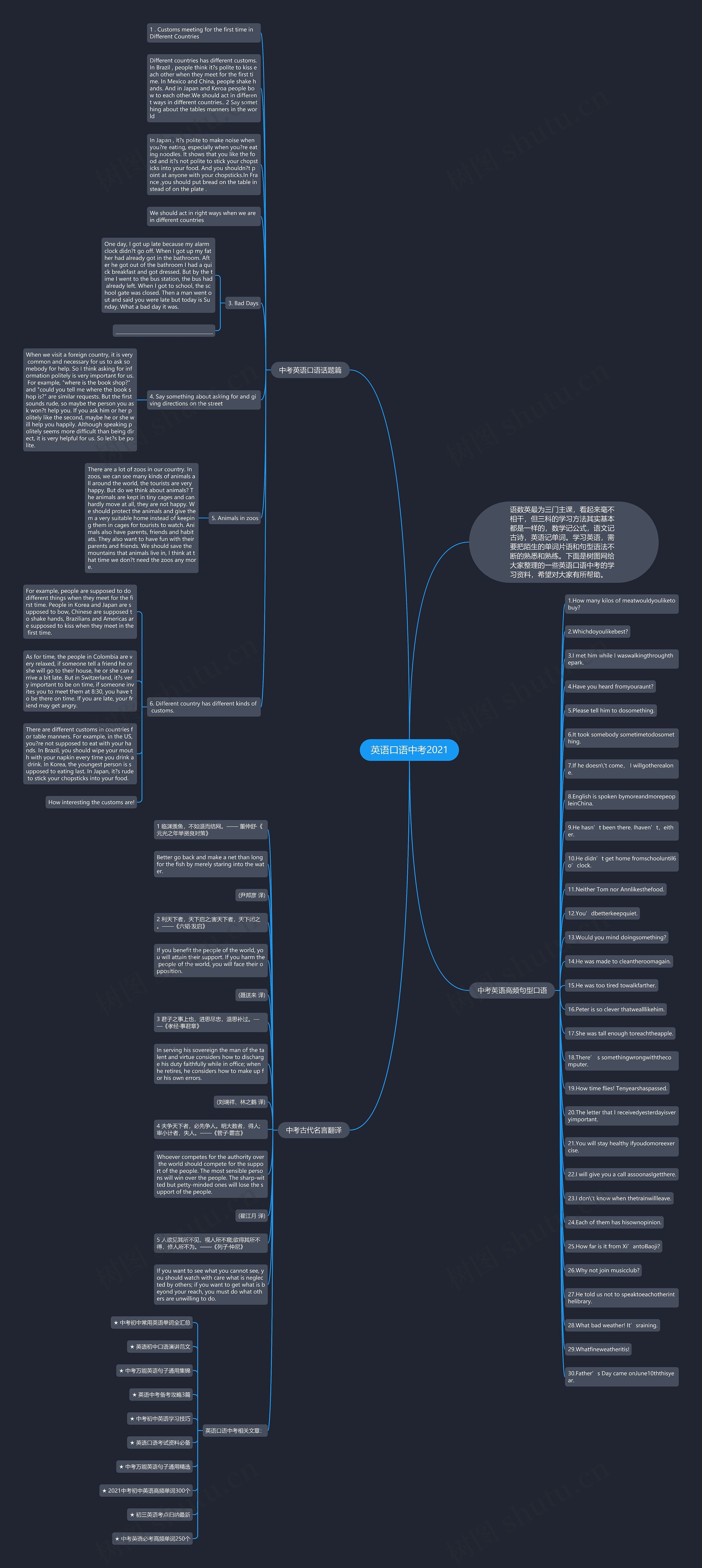英语口语中考2021思维导图高清图 英语口语中考2021思维导图
