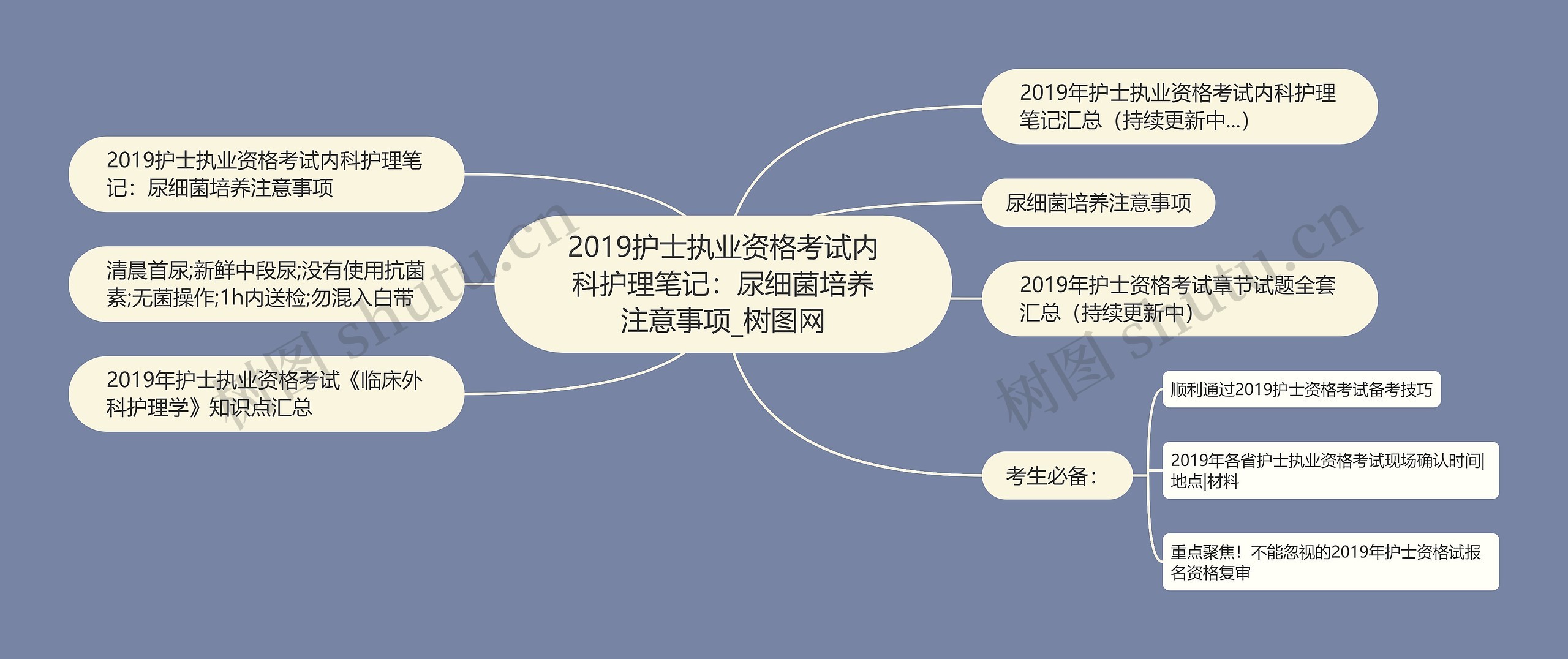 2019护士执业资格考试内科护理笔记：尿细菌培养注意事项