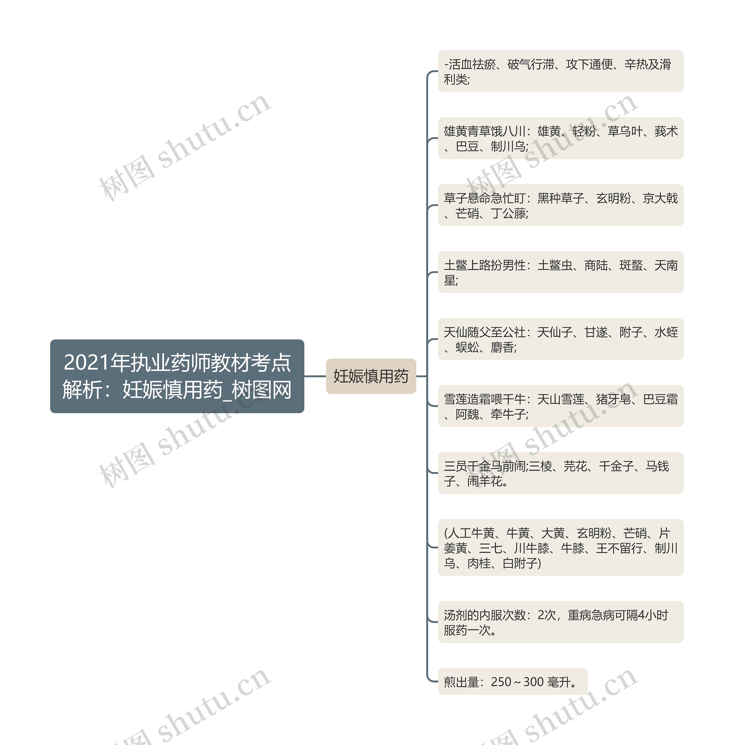 2021年执业药师教材考点解析：妊娠慎用药