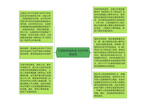 代课教师被辞退 状告学校被驳回