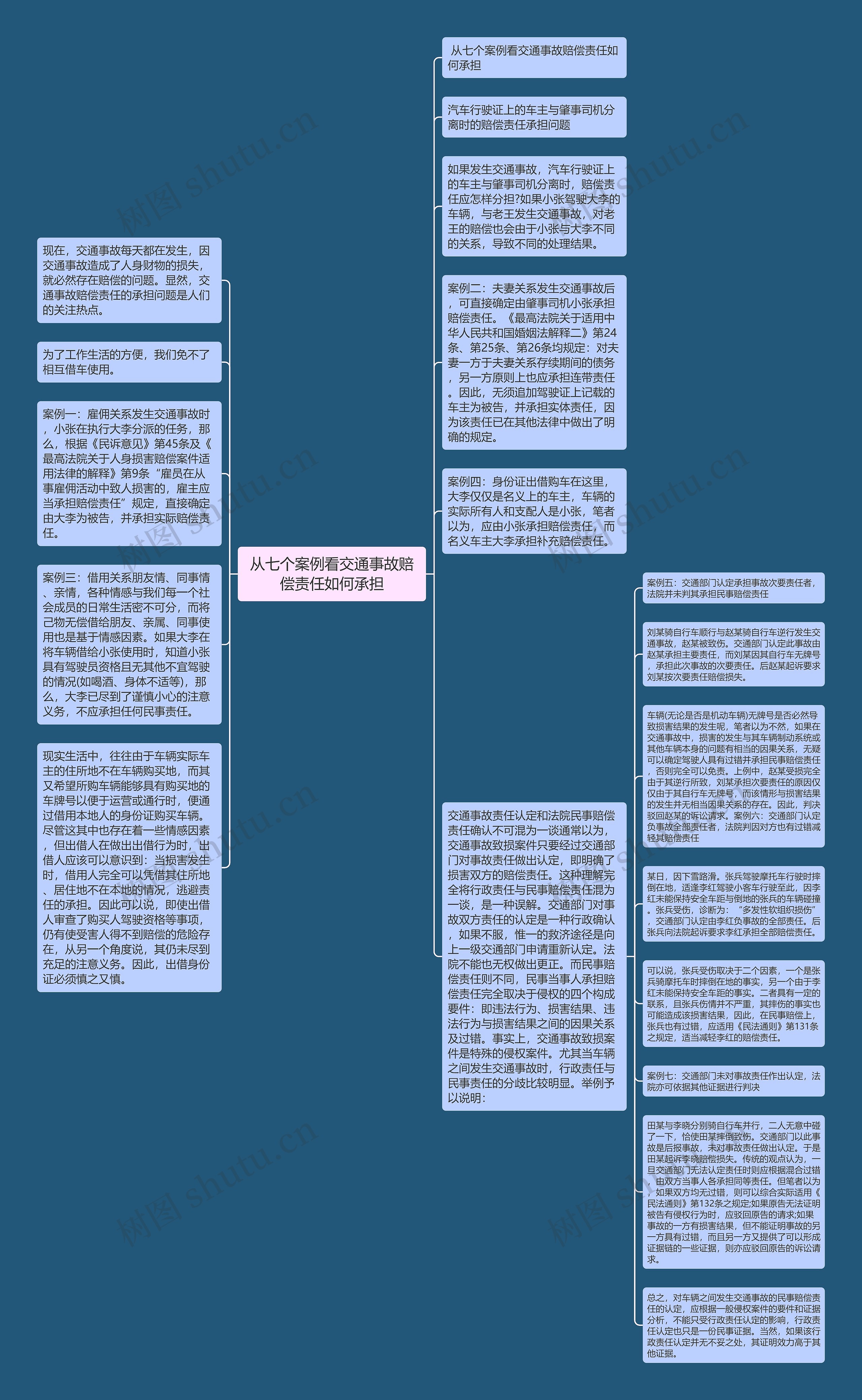 从七个案例看交通事故赔偿责任如何承担