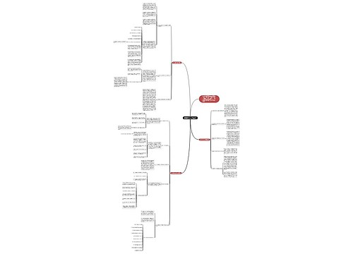 初中数学总复习方案策略思维导图