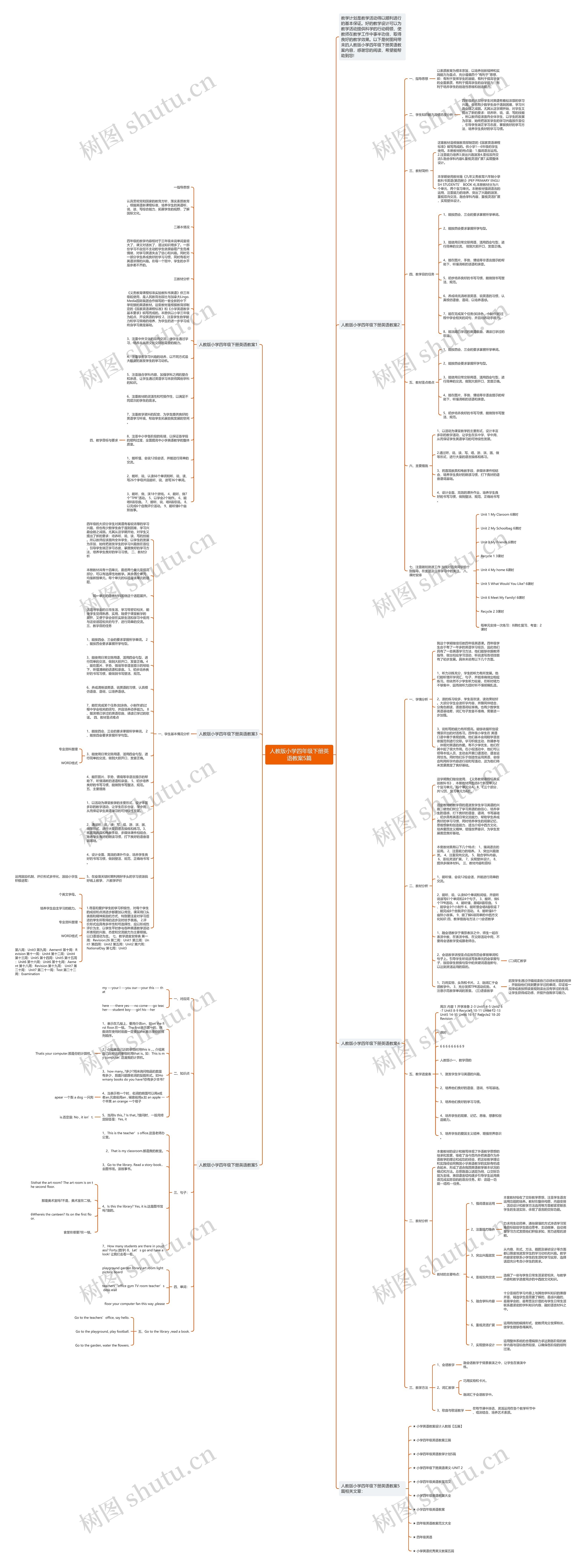人教版小学四年级下册英语教案5篇思维导图