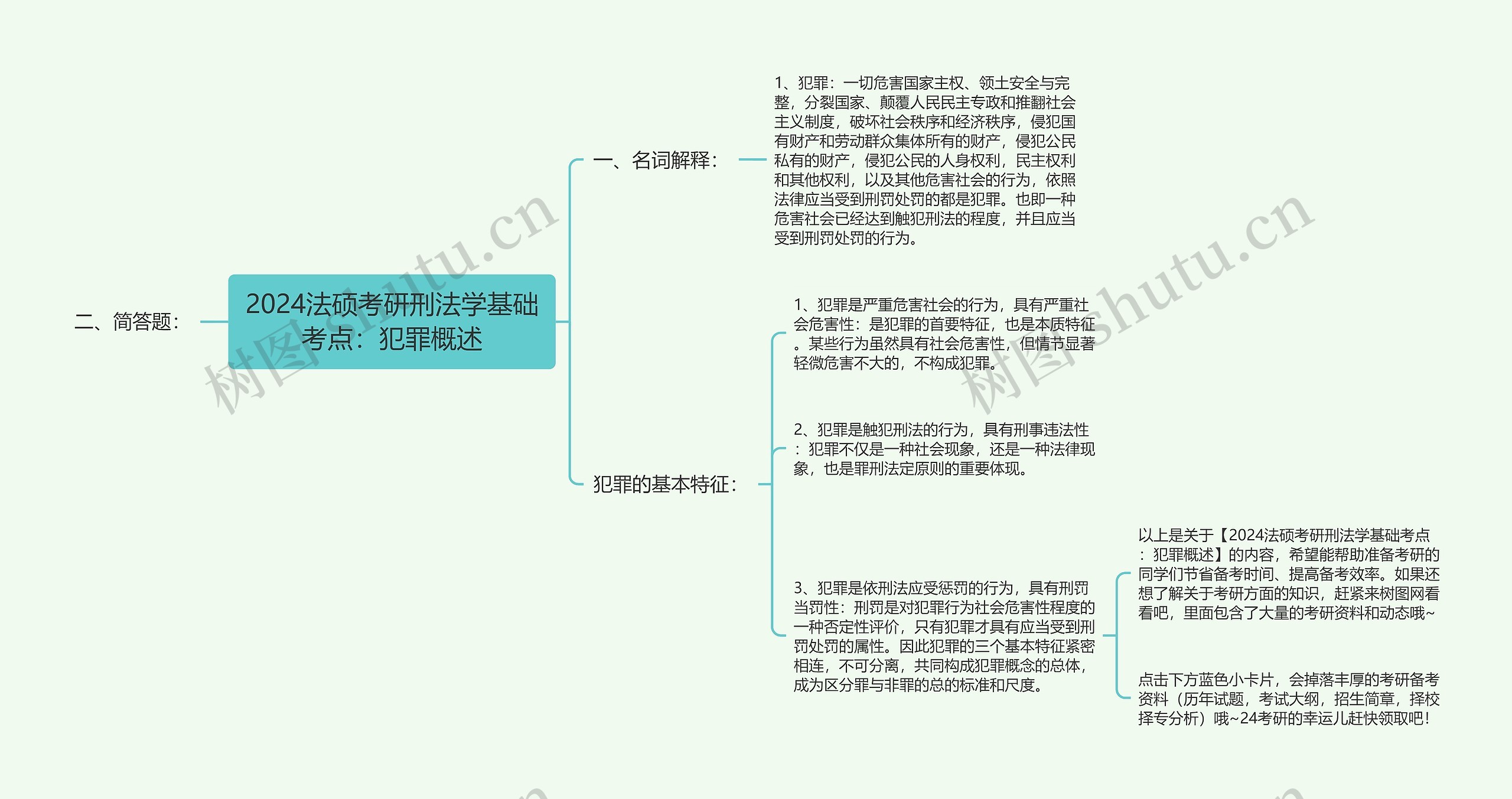 2024法硕考研刑法学基础考点：犯罪概述