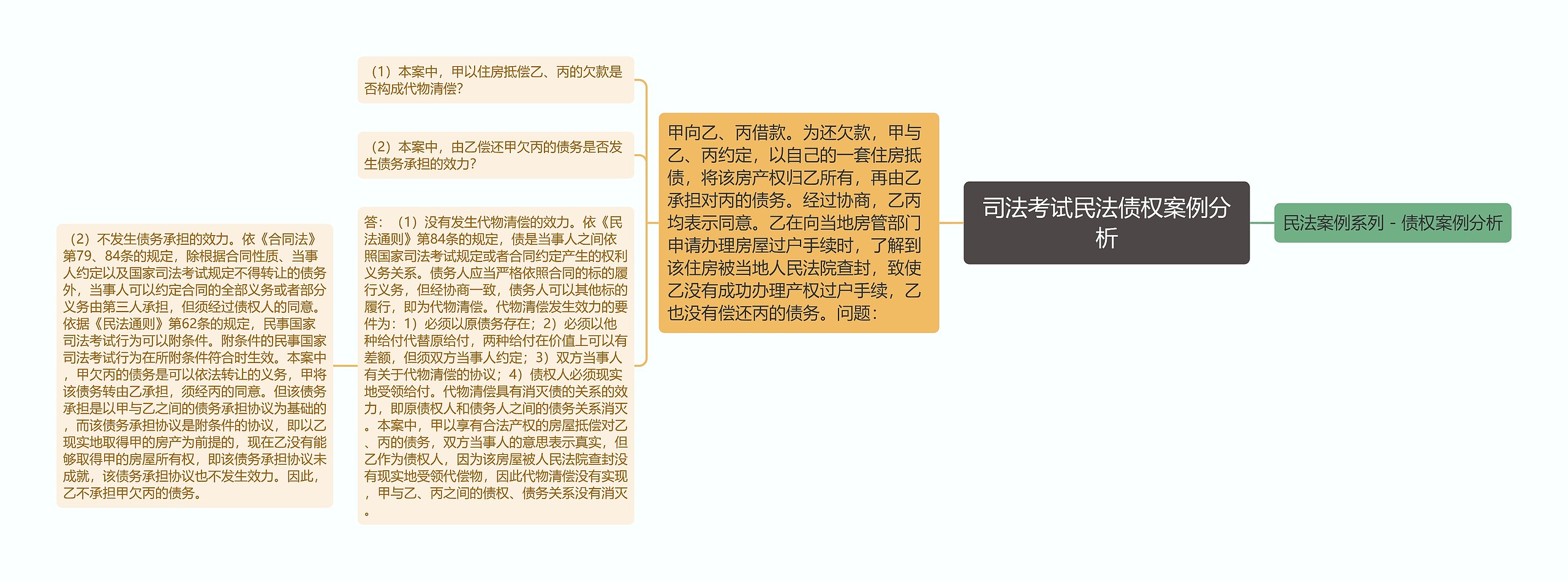 司法考试民法债权案例分析