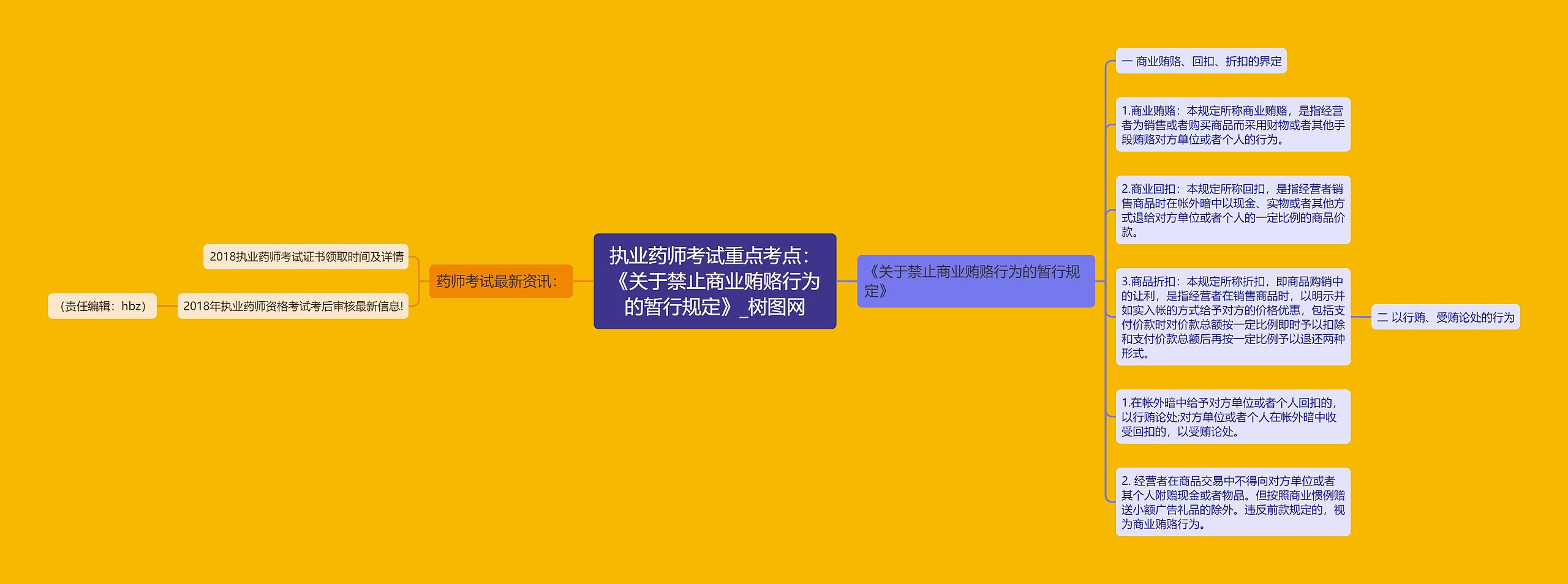 执业药师考试重点考点：《关于禁止商业贿赂行为的暂行规定》