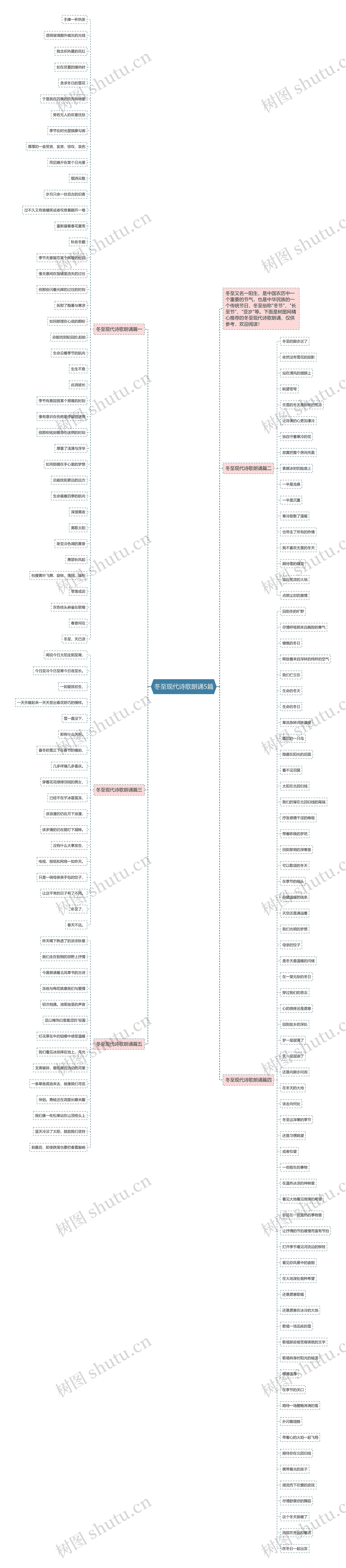 冬至现代诗歌朗诵5篇思维导图