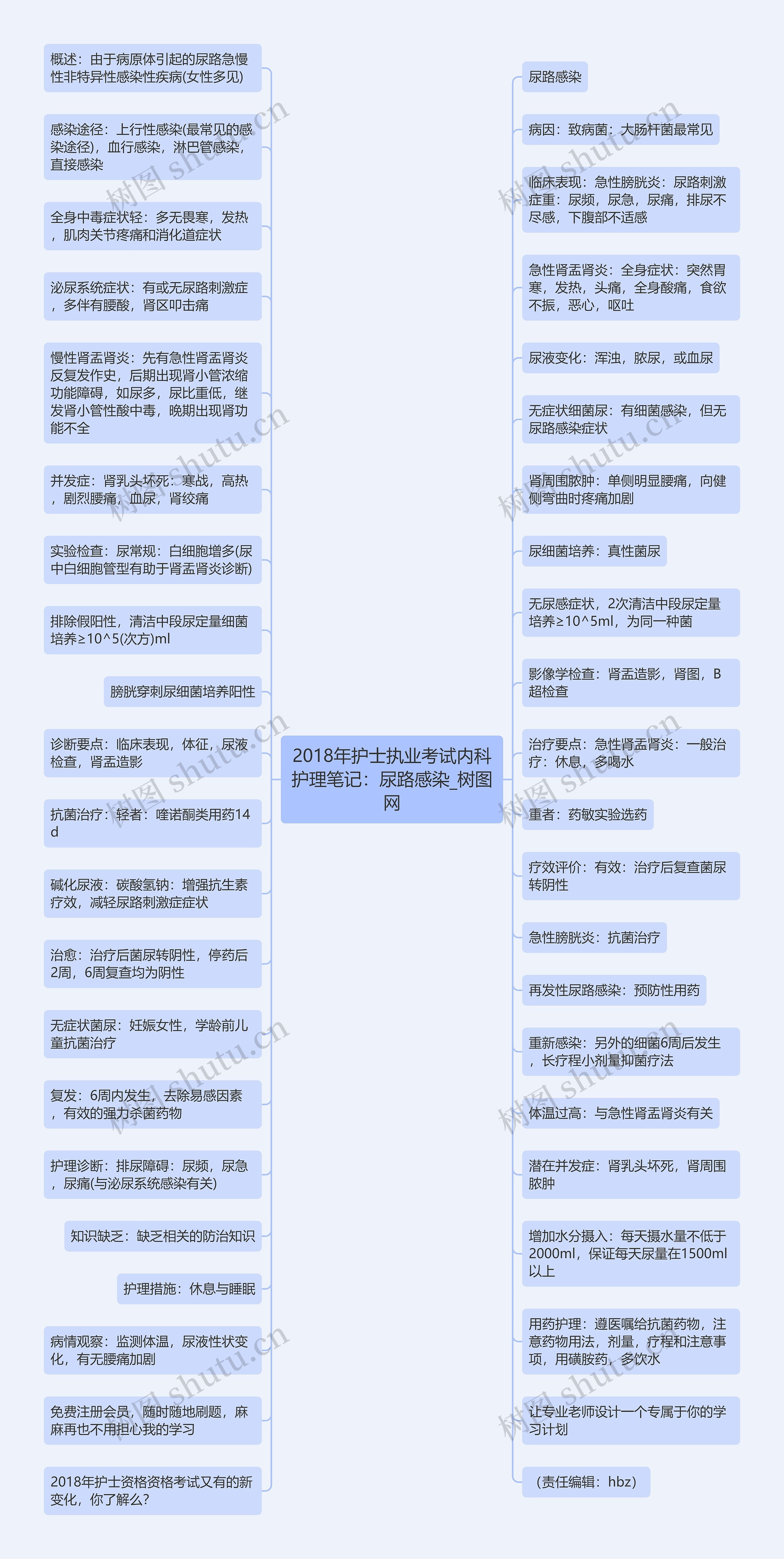2018年护士执业考试内科护理笔记：尿路感染