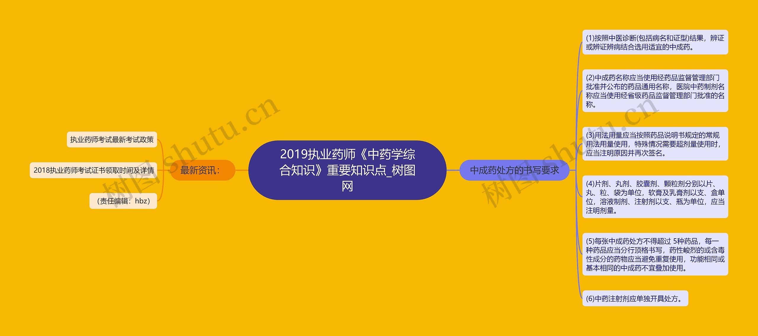 2019执业药师《中药学综合知识》重要知识点