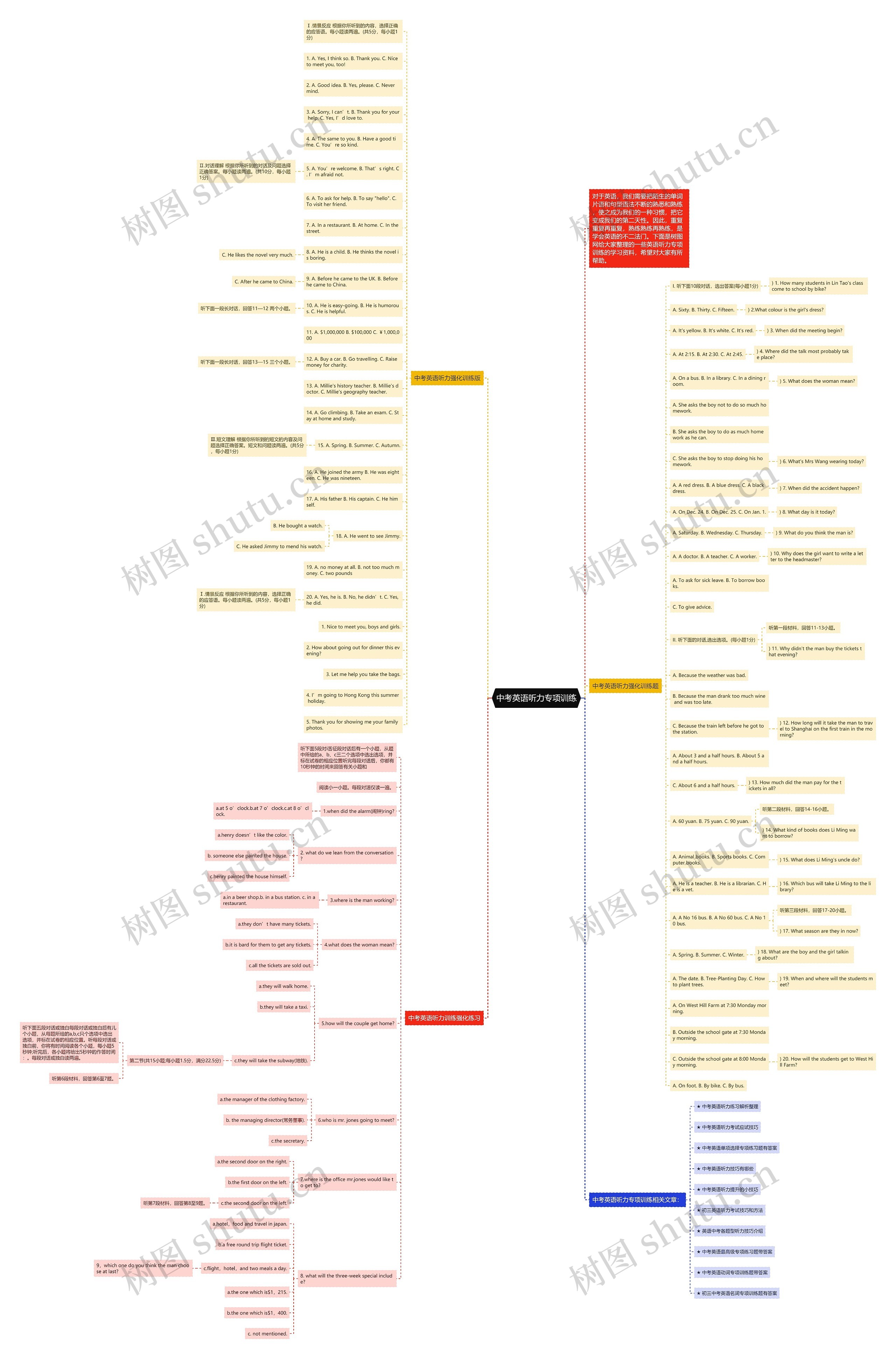 中考英语听力专项训练思维导图